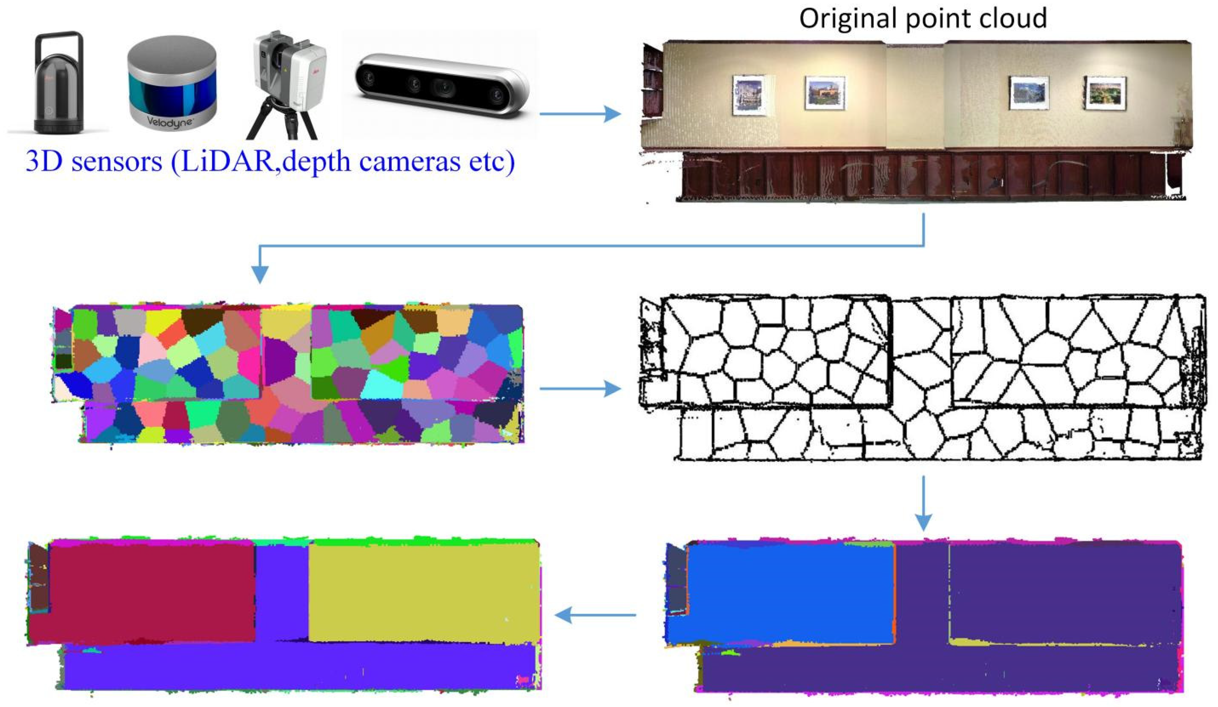 Plane Segmentation in Sensor-Acquired 3D Point Clouds Using Supervoxel ...