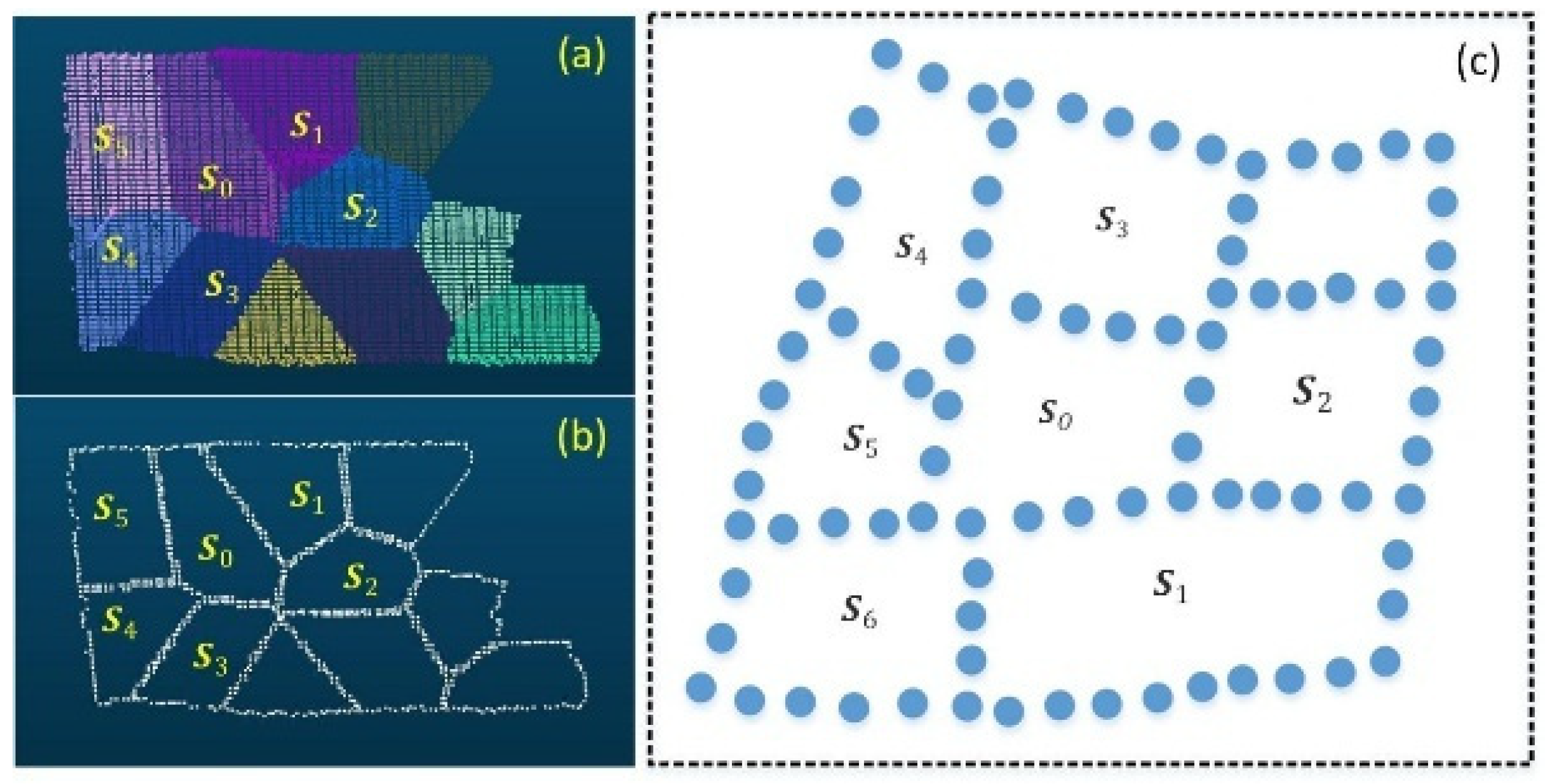 Plane Segmentation in Sensor-Acquired 3D Point Clouds Using Supervoxel ...