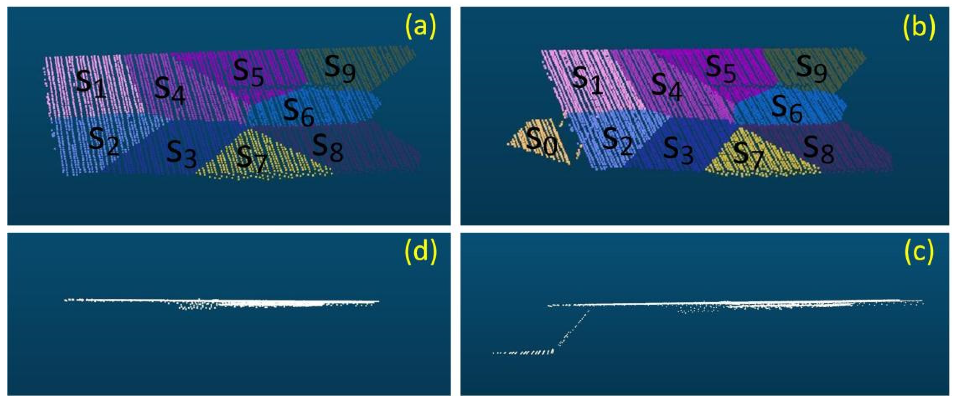 Plane Segmentation in Sensor-Acquired 3D Point Clouds Using Supervoxel ...