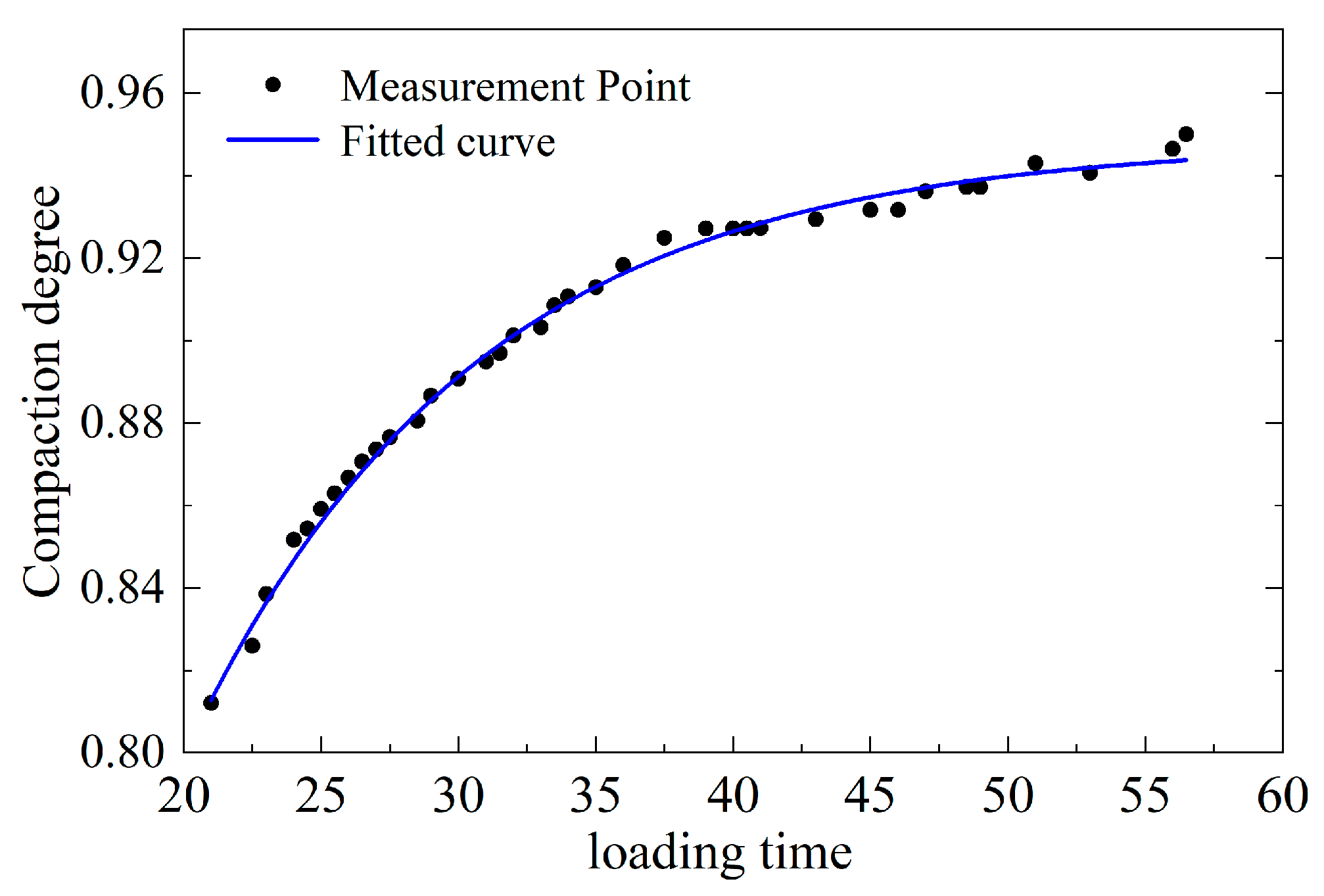 Real-Time Embedded Smart-Particle Monitoring for Index-Based Evaluation ...