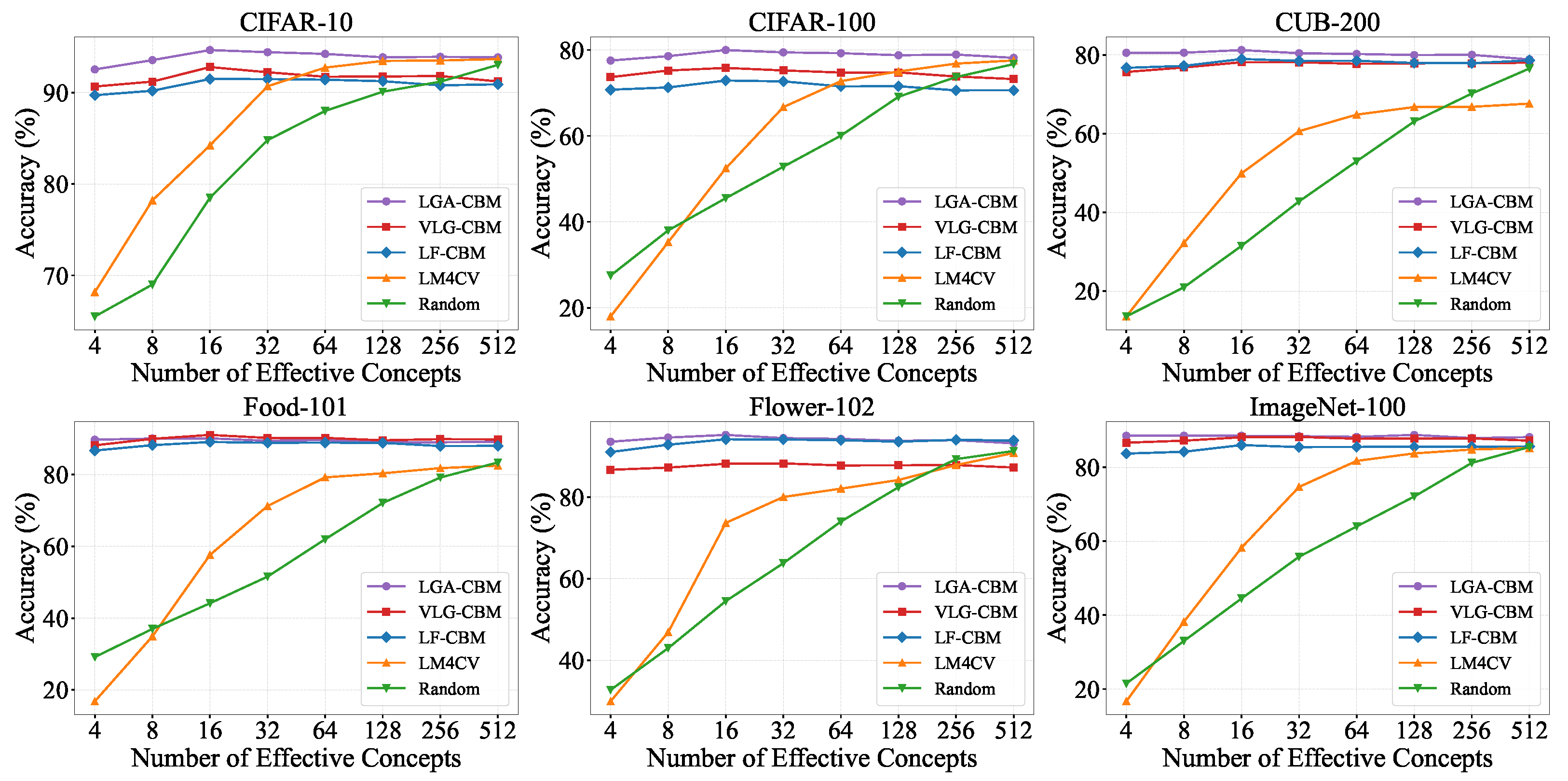 Local–Global Aware Concept Bottleneck Models for Interpretable Image ...