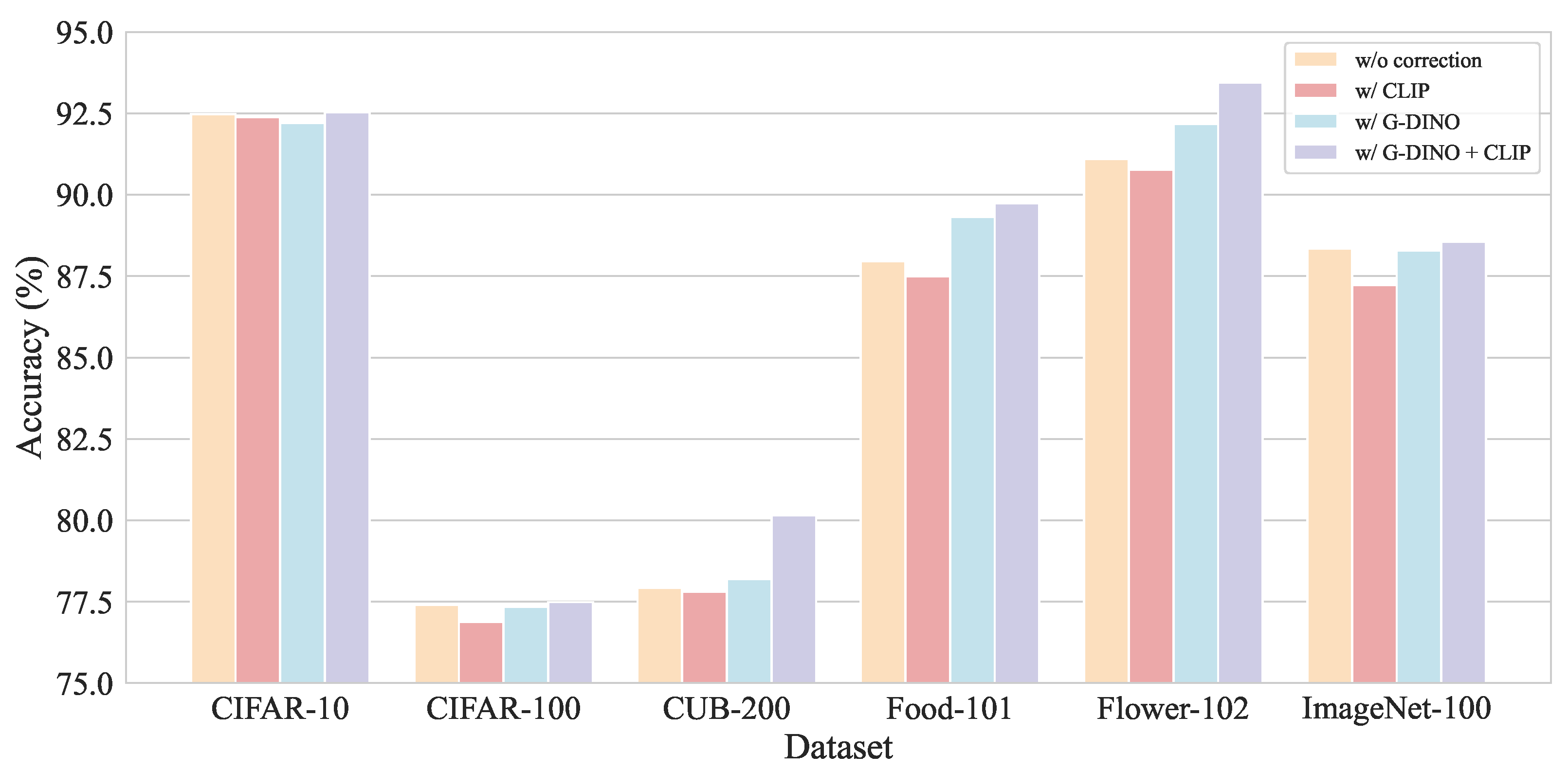 Local–Global Aware Concept Bottleneck Models for Interpretable Image ...