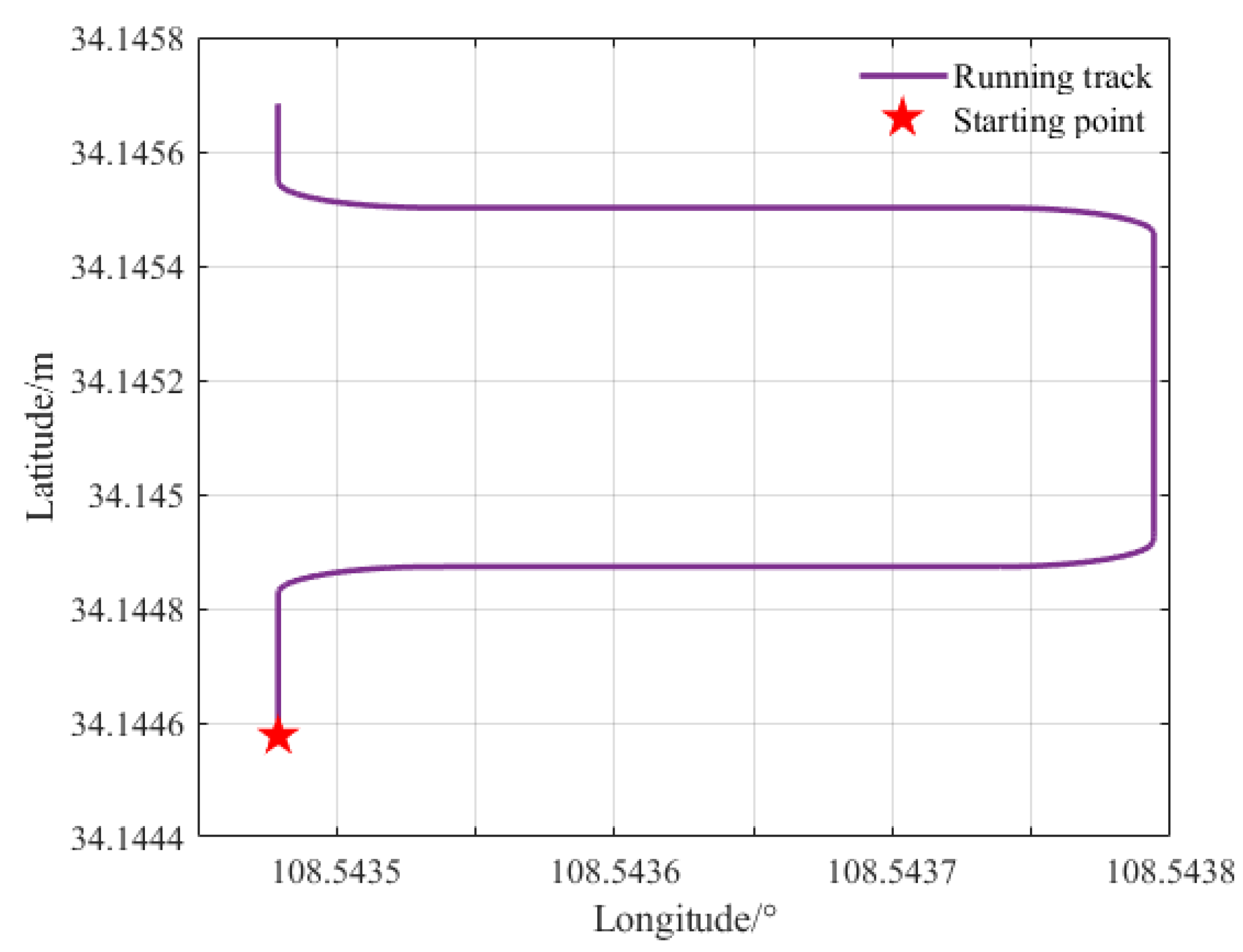 A Robust Extended Kalman Filter Algorithm Based on a Sliding Window ...