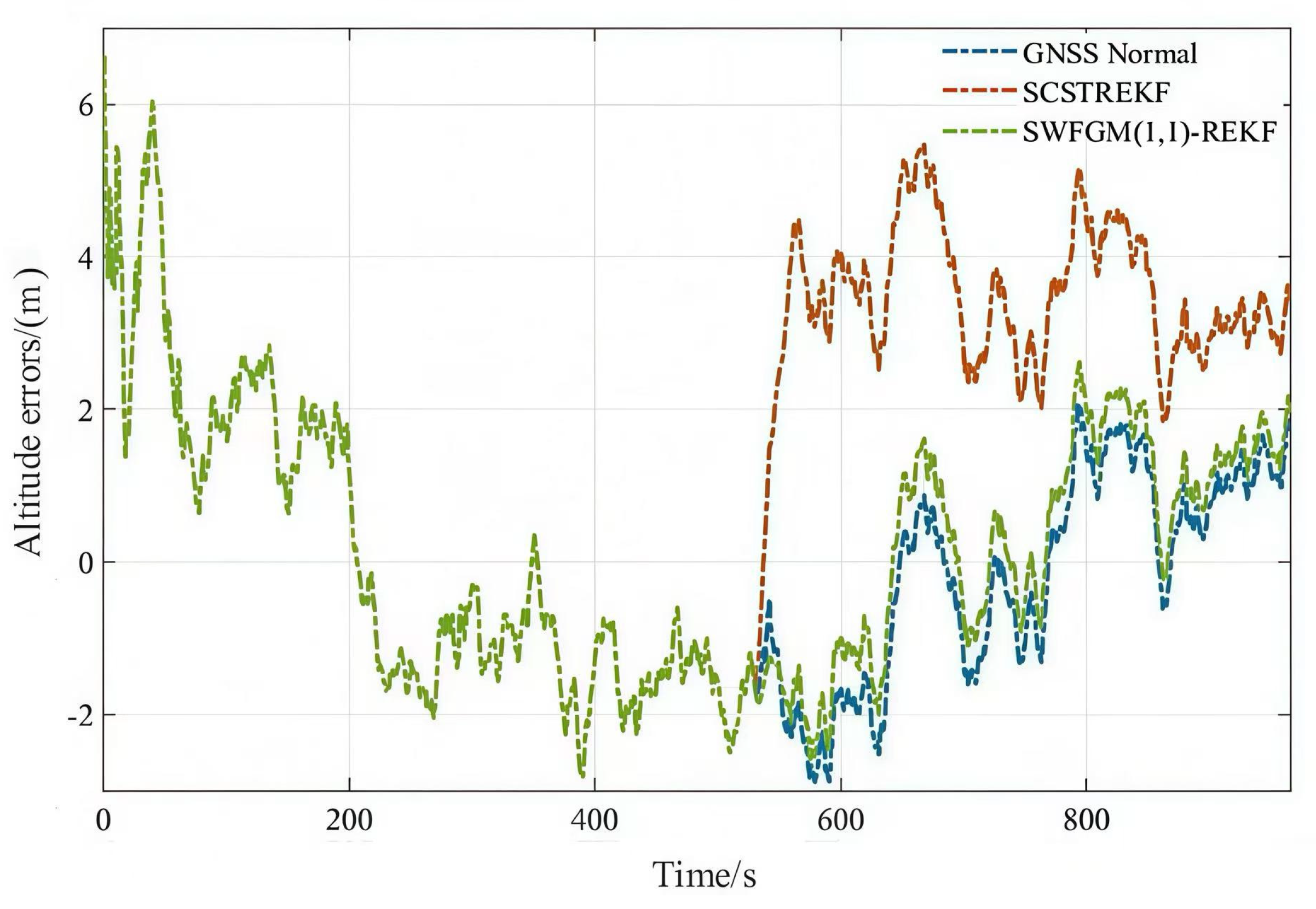A Robust Extended Kalman Filter Algorithm Based on a Sliding Window ...