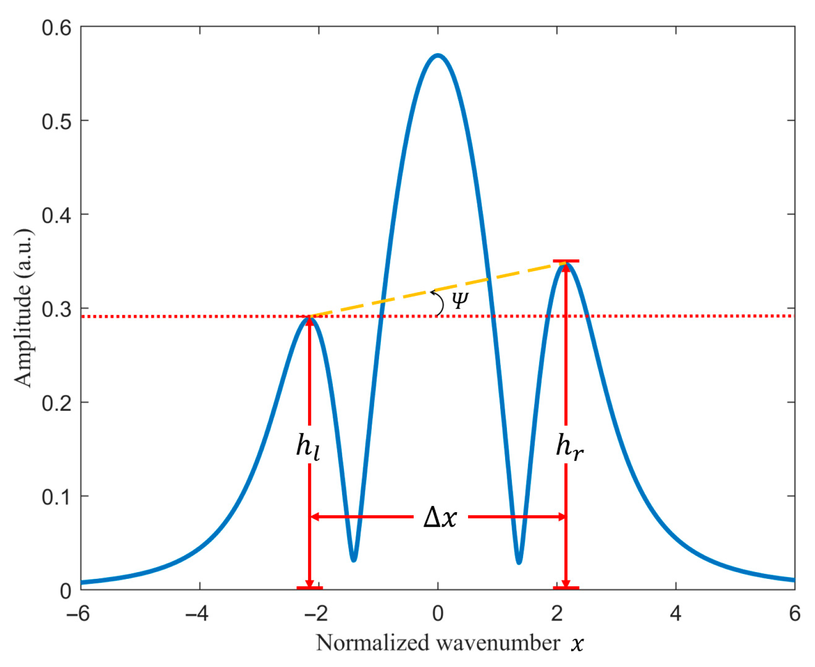A Residual Amplitude Modulation Noise Suppression Method Based on Multi ...