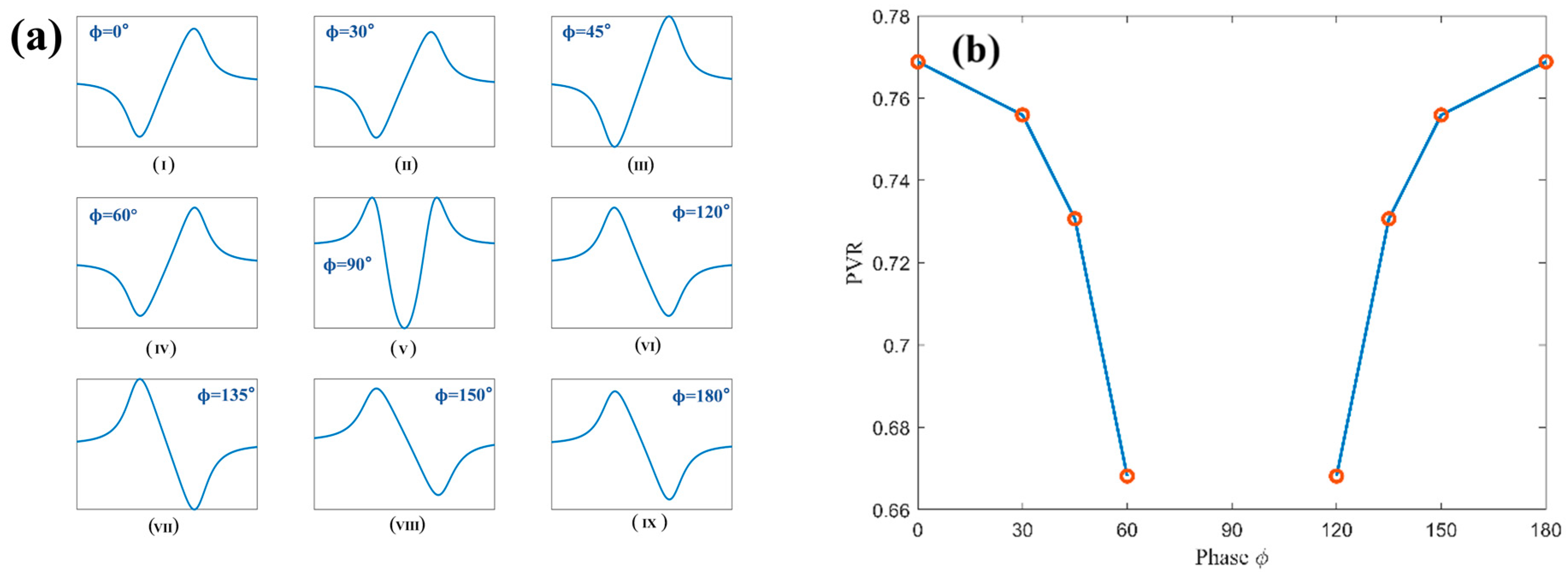 A Residual Amplitude Modulation Noise Suppression Method Based on Multi ...