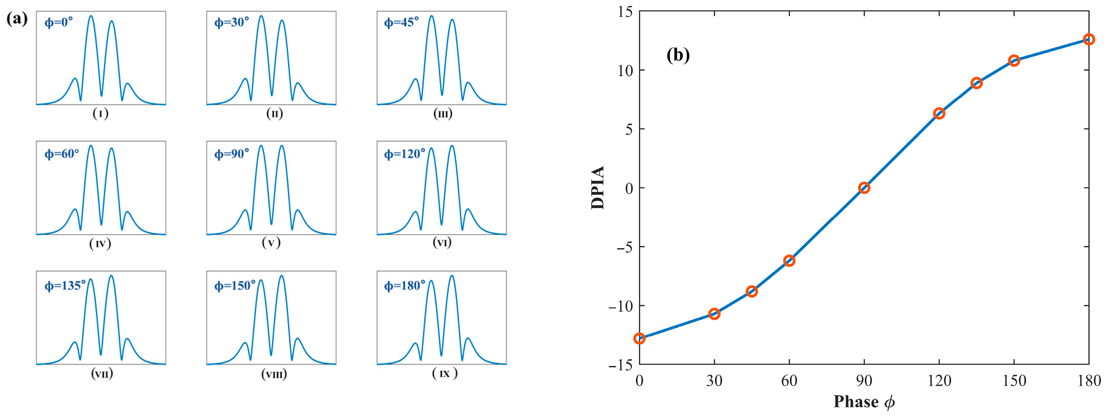A Residual Amplitude Modulation Noise Suppression Method Based on Multi ...