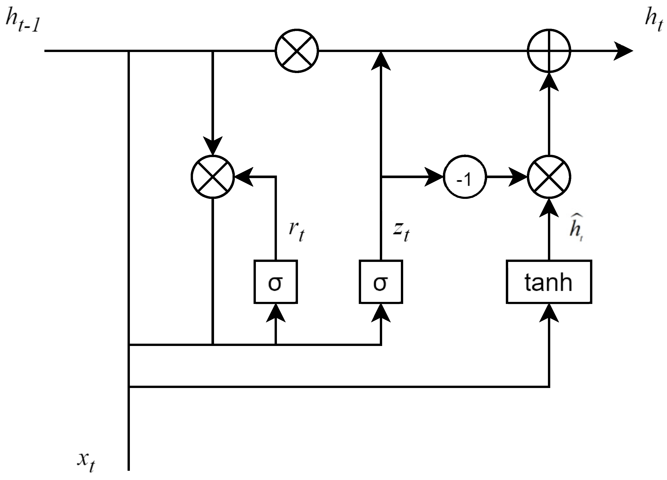 Adaptive Knowledge Tracing with Dynamic Memory and Reinforcement Learning