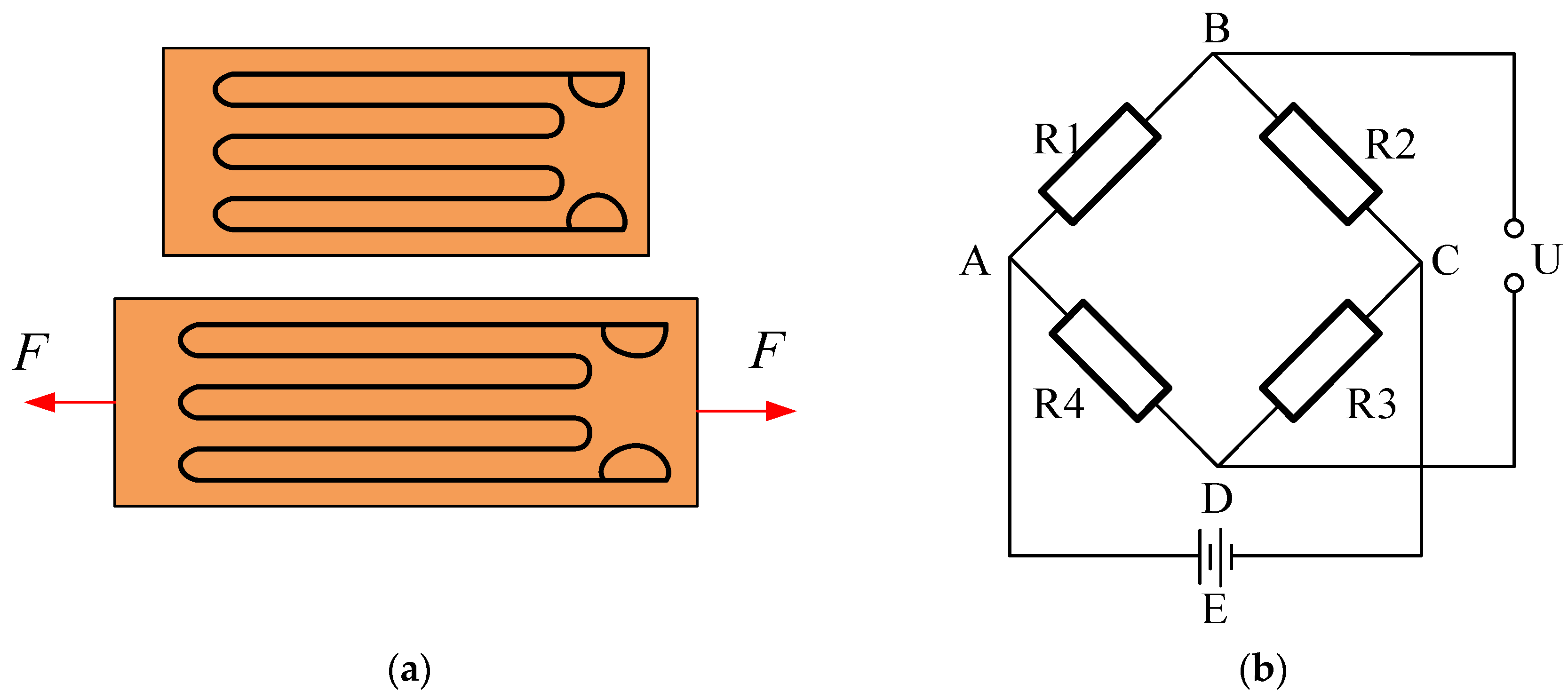 A Temperature Compensation Method for the Bit Parameter Recorder in ...