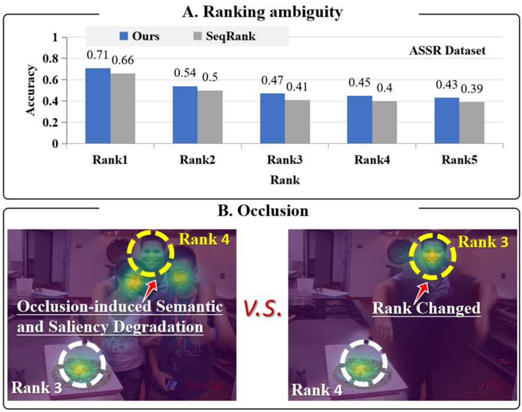 Pairwise Comparison-Based Salient Object Ranking Using Multimodal Large ...