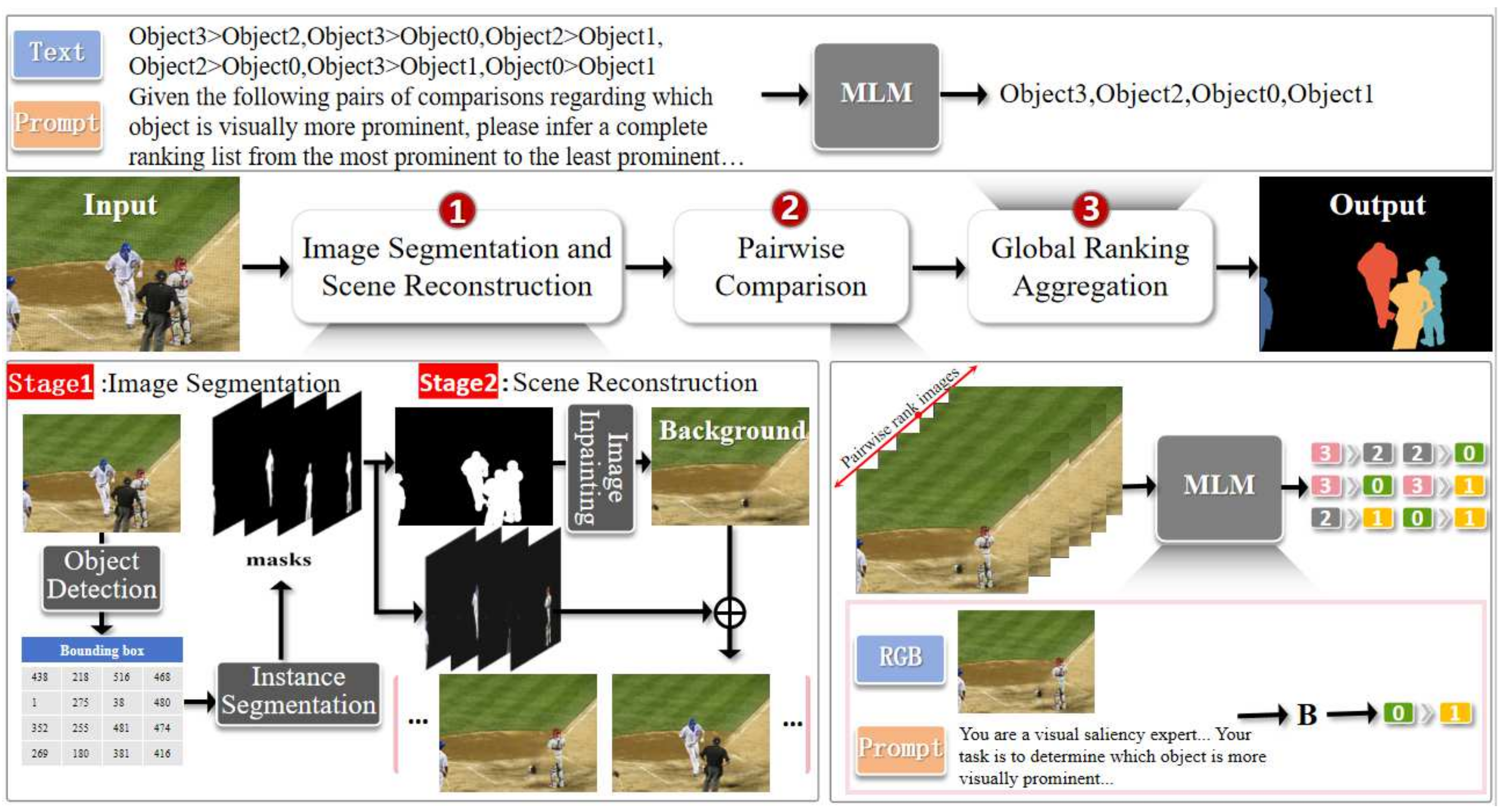 Pairwise Comparison-Based Salient Object Ranking Using Multimodal Large ...