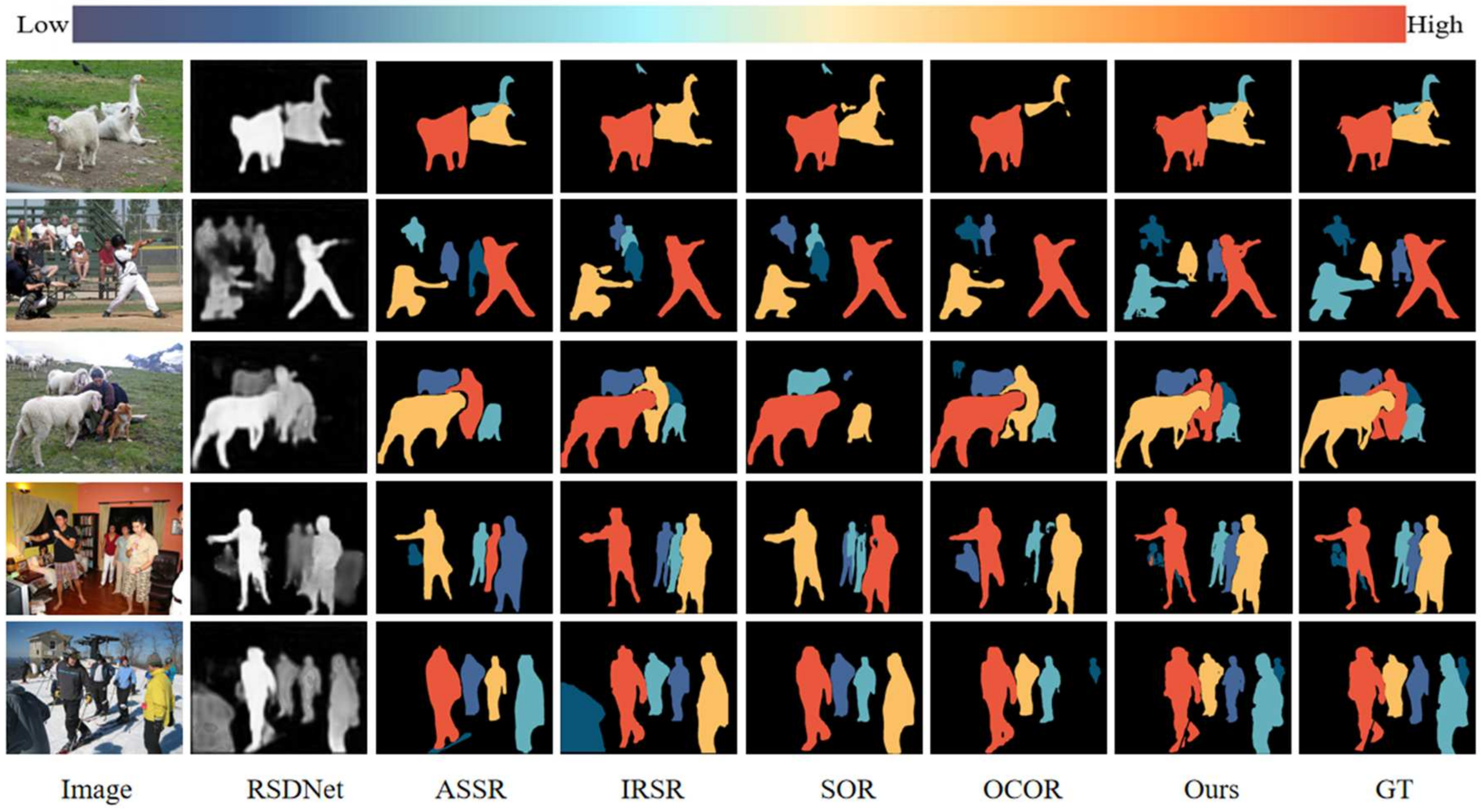Pairwise Comparison-Based Salient Object Ranking Using Multimodal Large ...