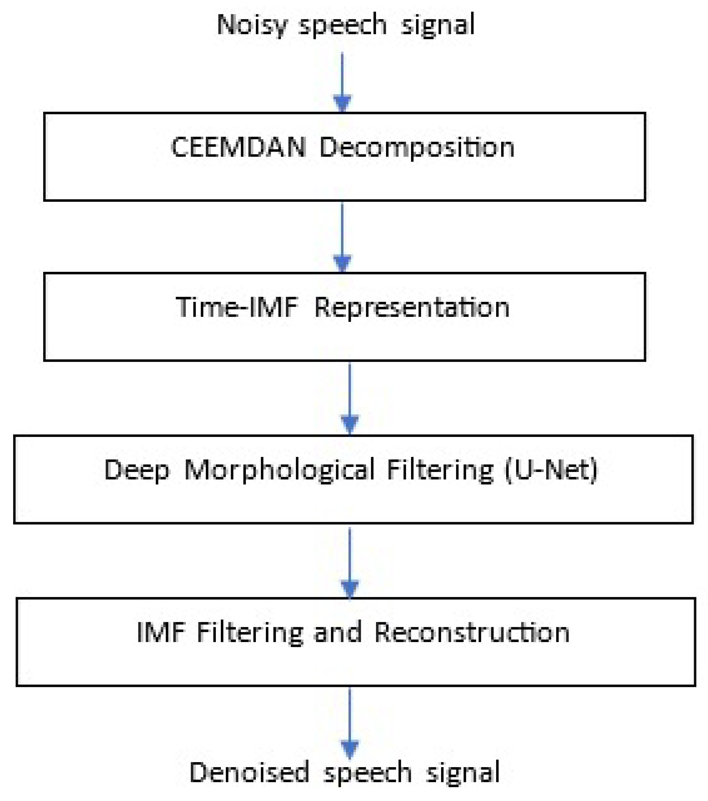 C-EMDNet: A Nonlinear Morphological Deep Framework for Robust Speech ...