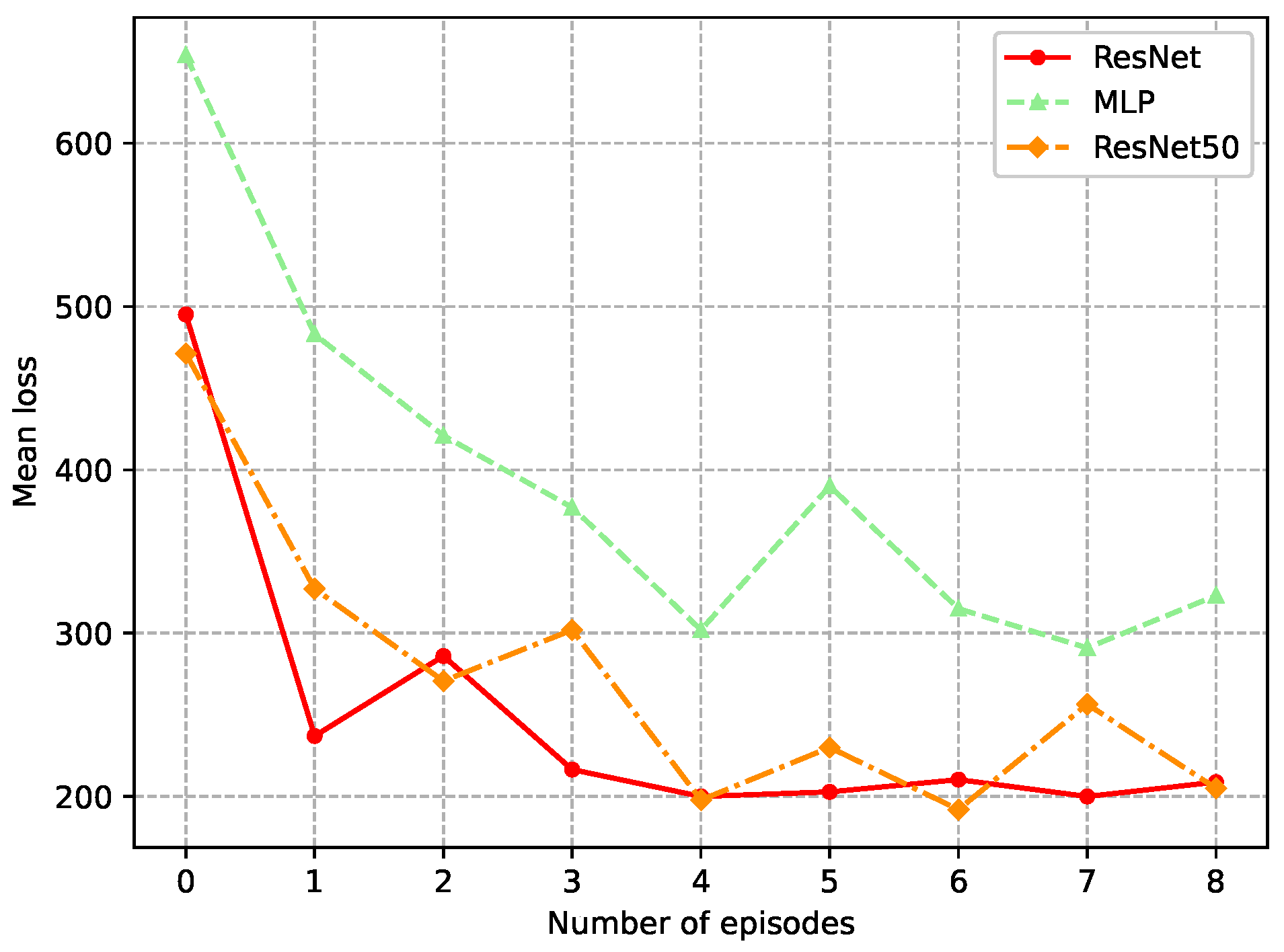 Deep Robust Moving Horizon Estimation for Nonlinear Multi-Rate Systems