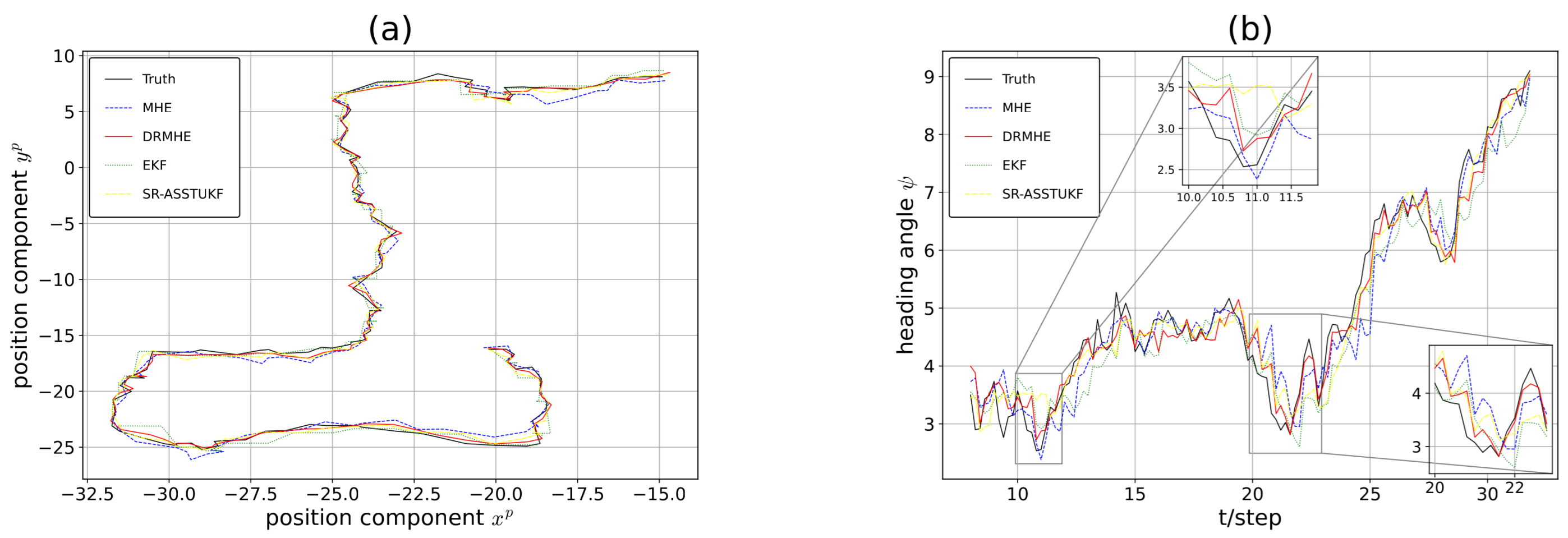 Deep Robust Moving Horizon Estimation for Nonlinear Multi-Rate Systems