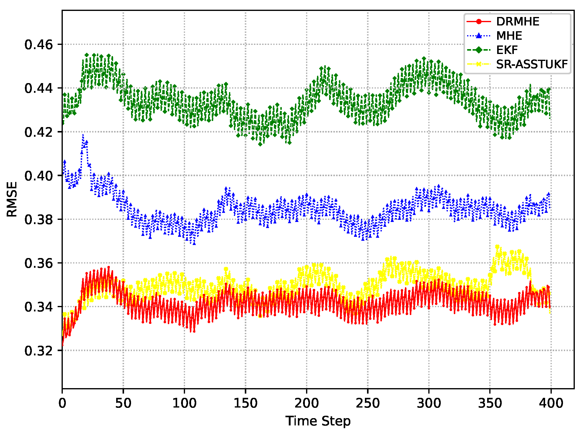 Deep Robust Moving Horizon Estimation for Nonlinear Multi-Rate Systems