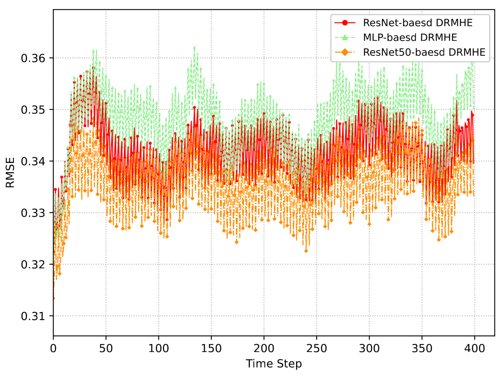 Deep Robust Moving Horizon Estimation for Nonlinear Multi-Rate Systems