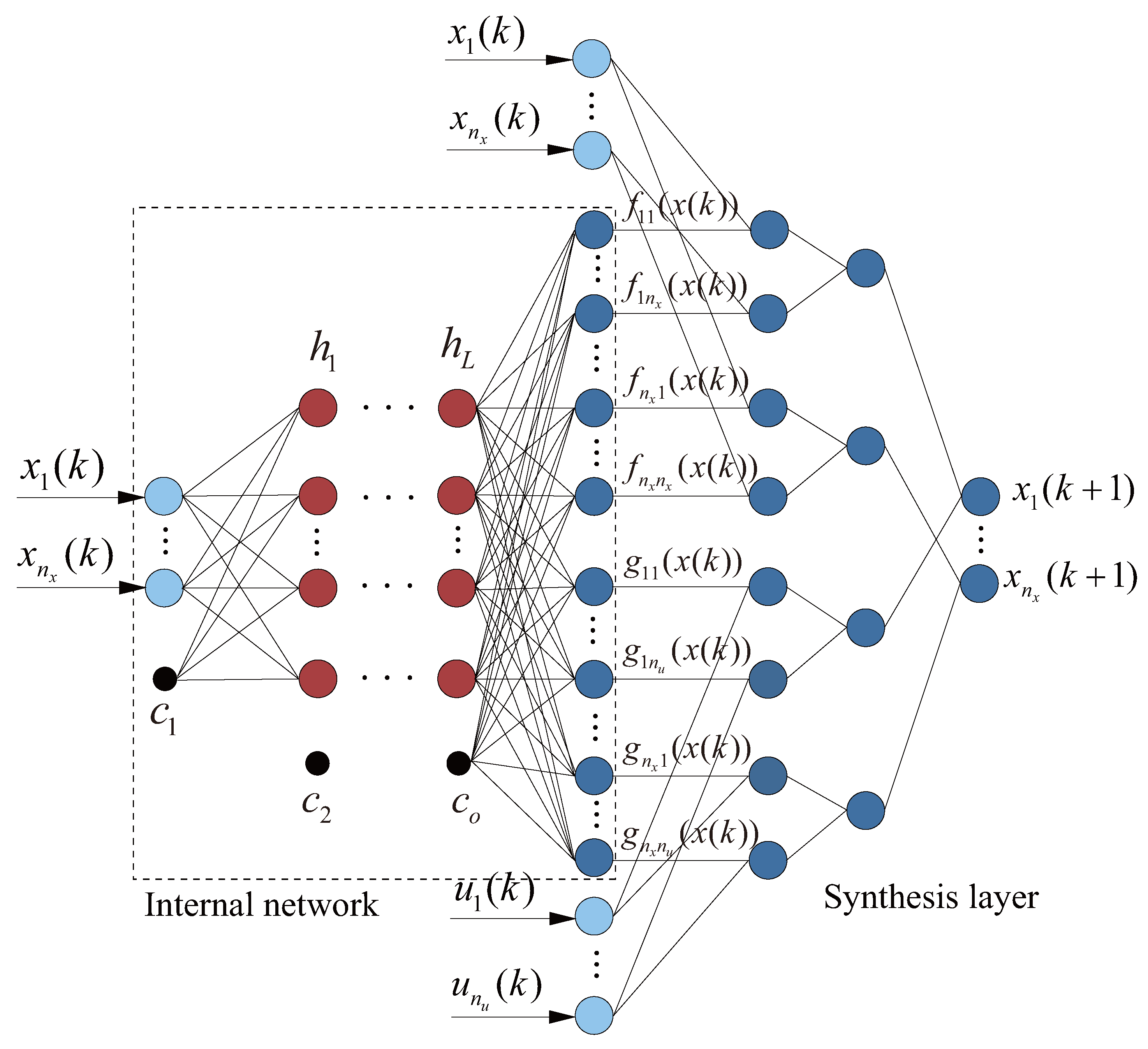 The Lateral Control of Unmanned Vehicles Based on Neural Network ...