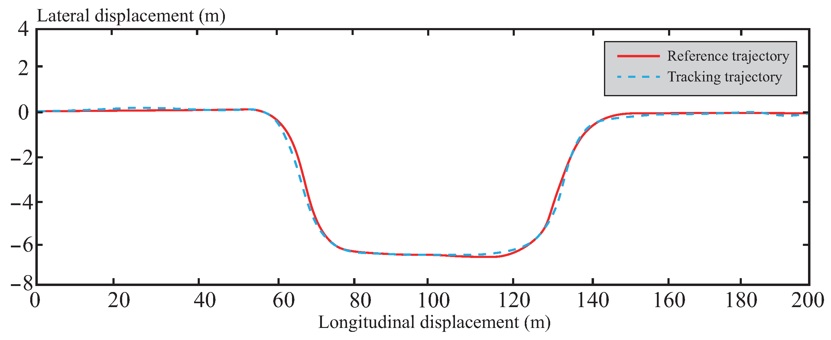 Glass Tube Rotation Tracking Algorithm The Lateral Control of Unmanned Vehicles Based on Neural Network ...