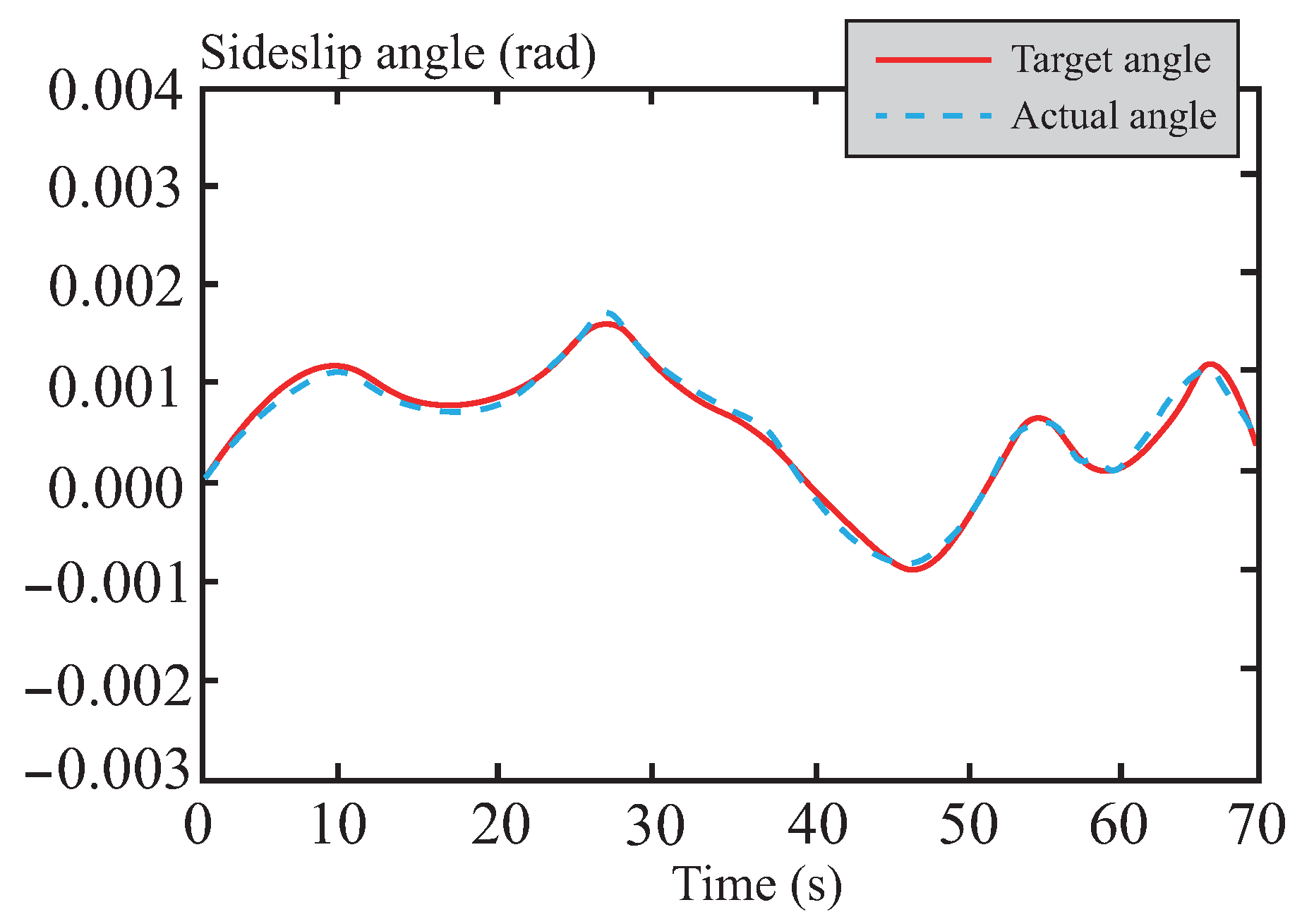 Glass Tube Rotation Tracking Algorithm The Lateral Control of Unmanned Vehicles Based on Neural Network ...