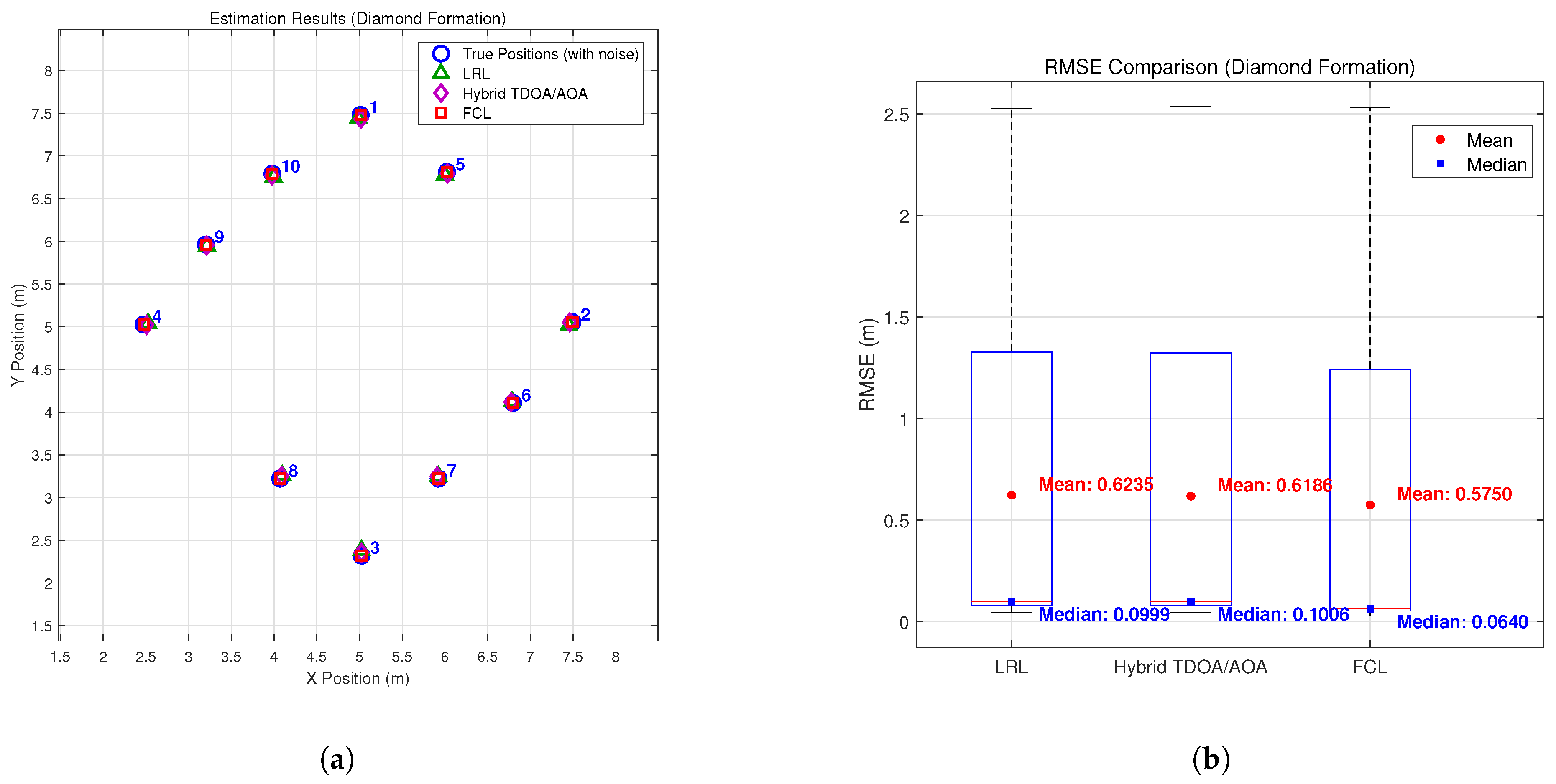 Formation-Constrained Cooperative Localization for UAV Swarms in GNSS ...