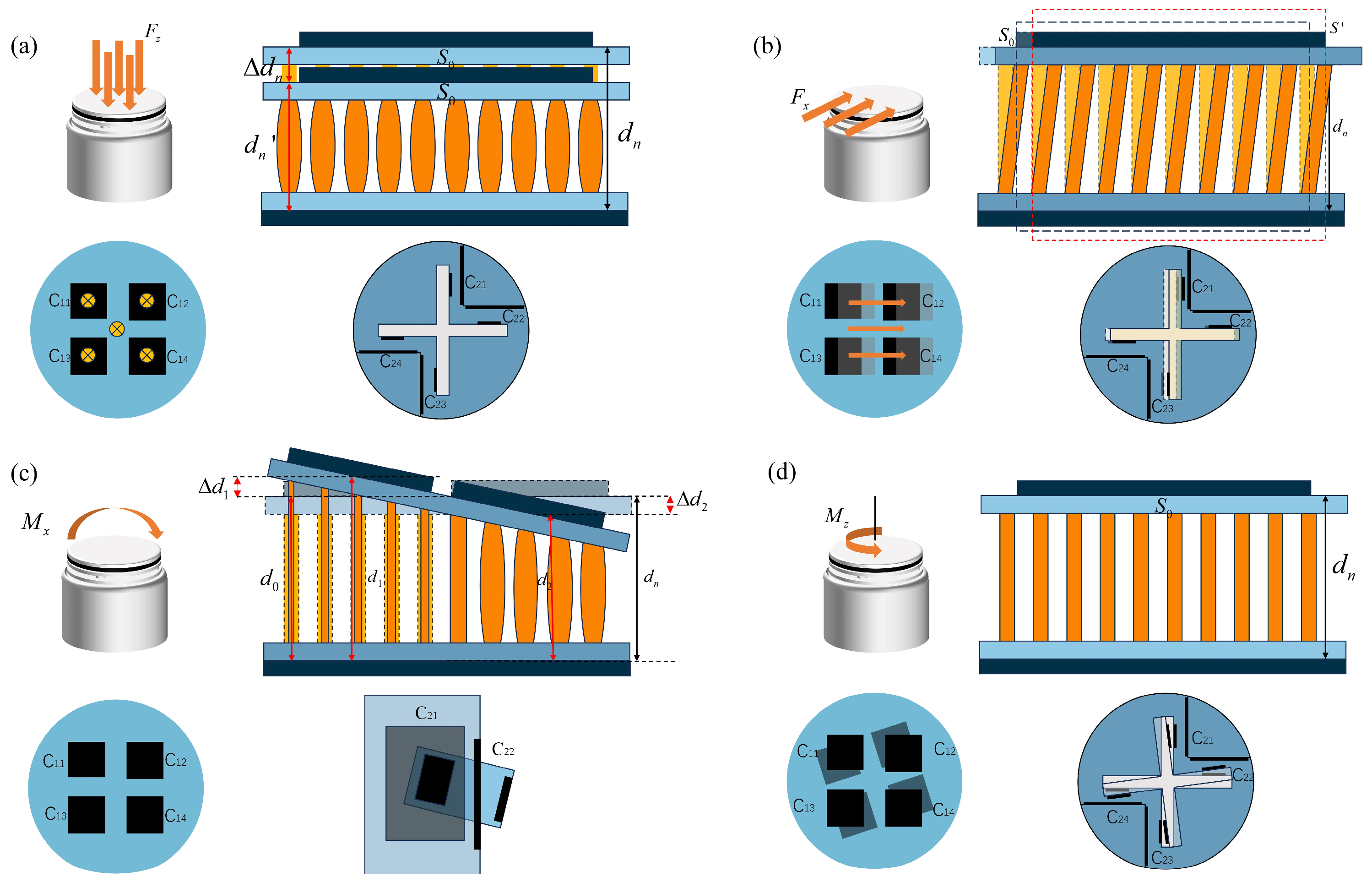A Rigid–Flexible Coupled Six-Dimensional Force Sensor and Its PINN ...