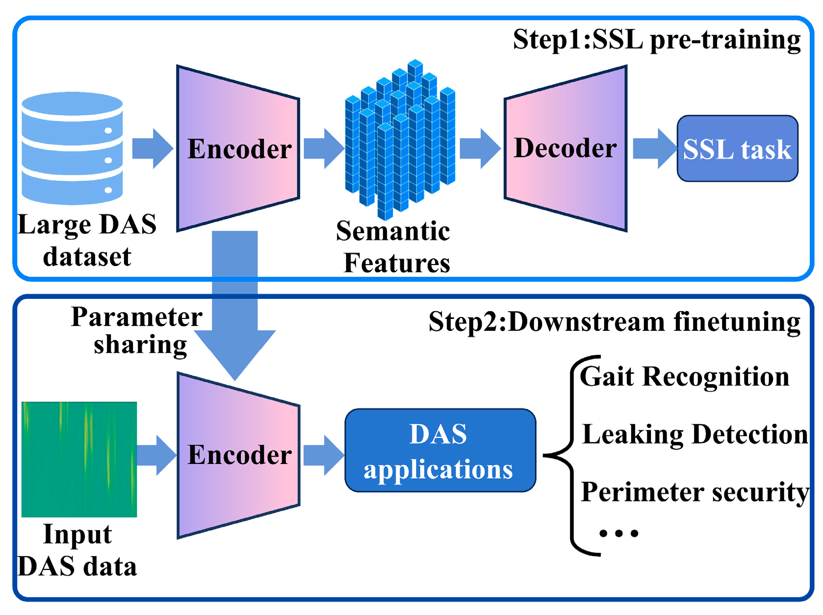 MAEPD: A Foundation Model for Distributed Acoustic Sensing Signal ...