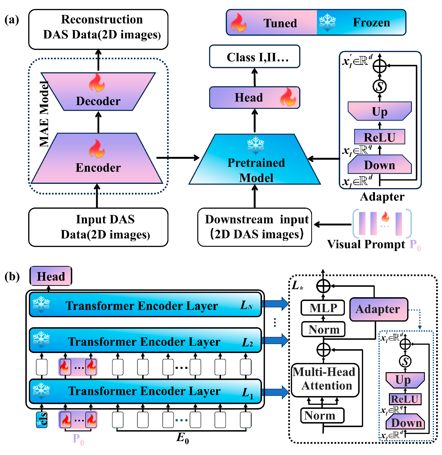 MAEPD: A Foundation Model for Distributed Acoustic Sensing Signal ...