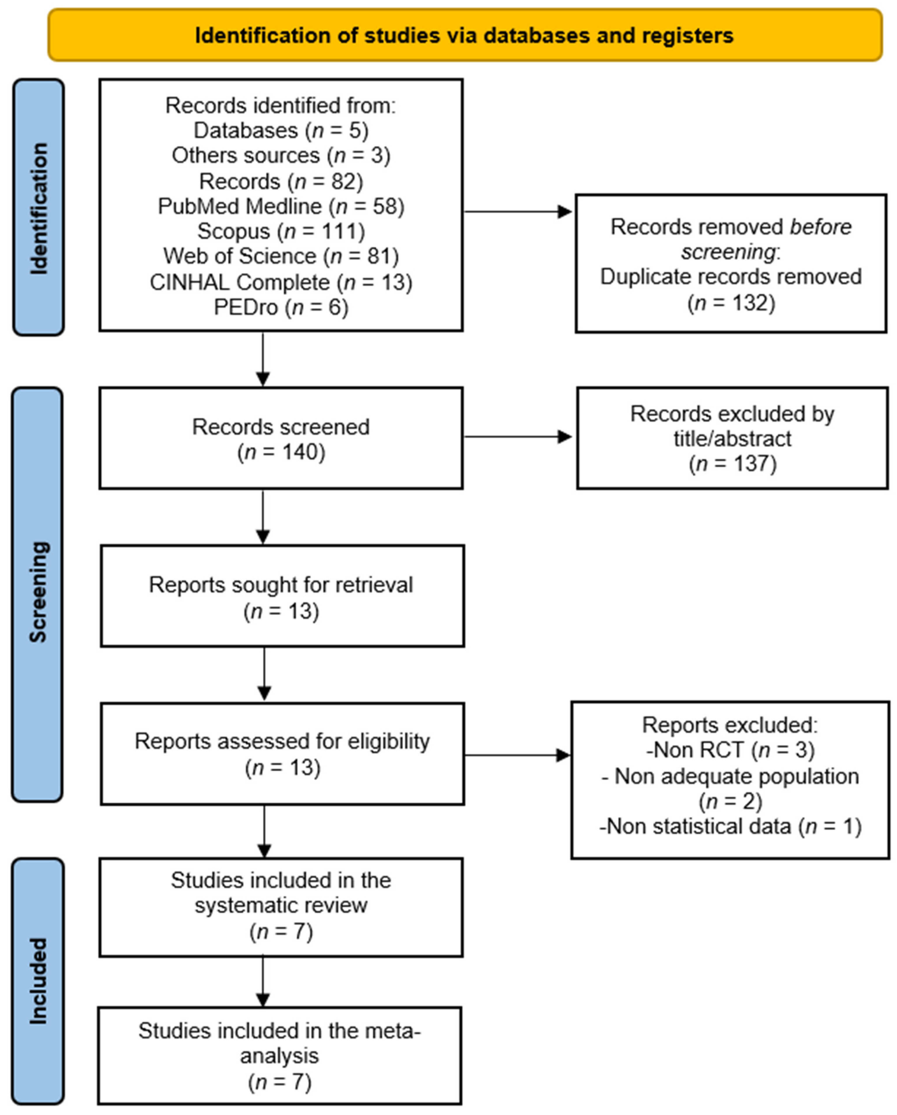 The Effectiveness of Virtual Reality-Based Interventions in Patients ...