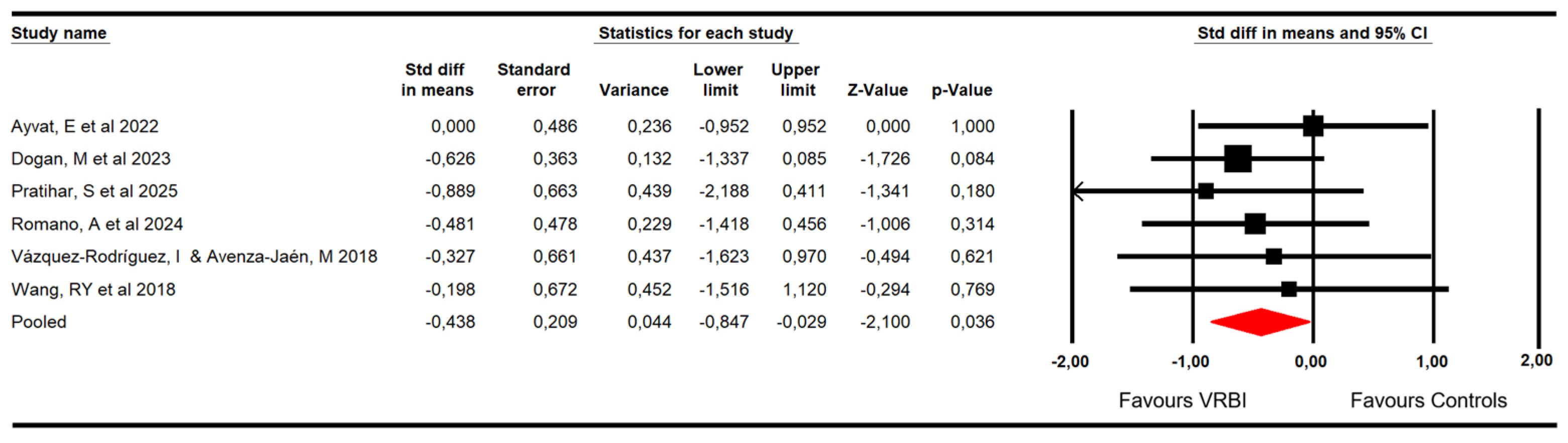 The Effectiveness of Virtual Reality-Based Interventions in Patients ...