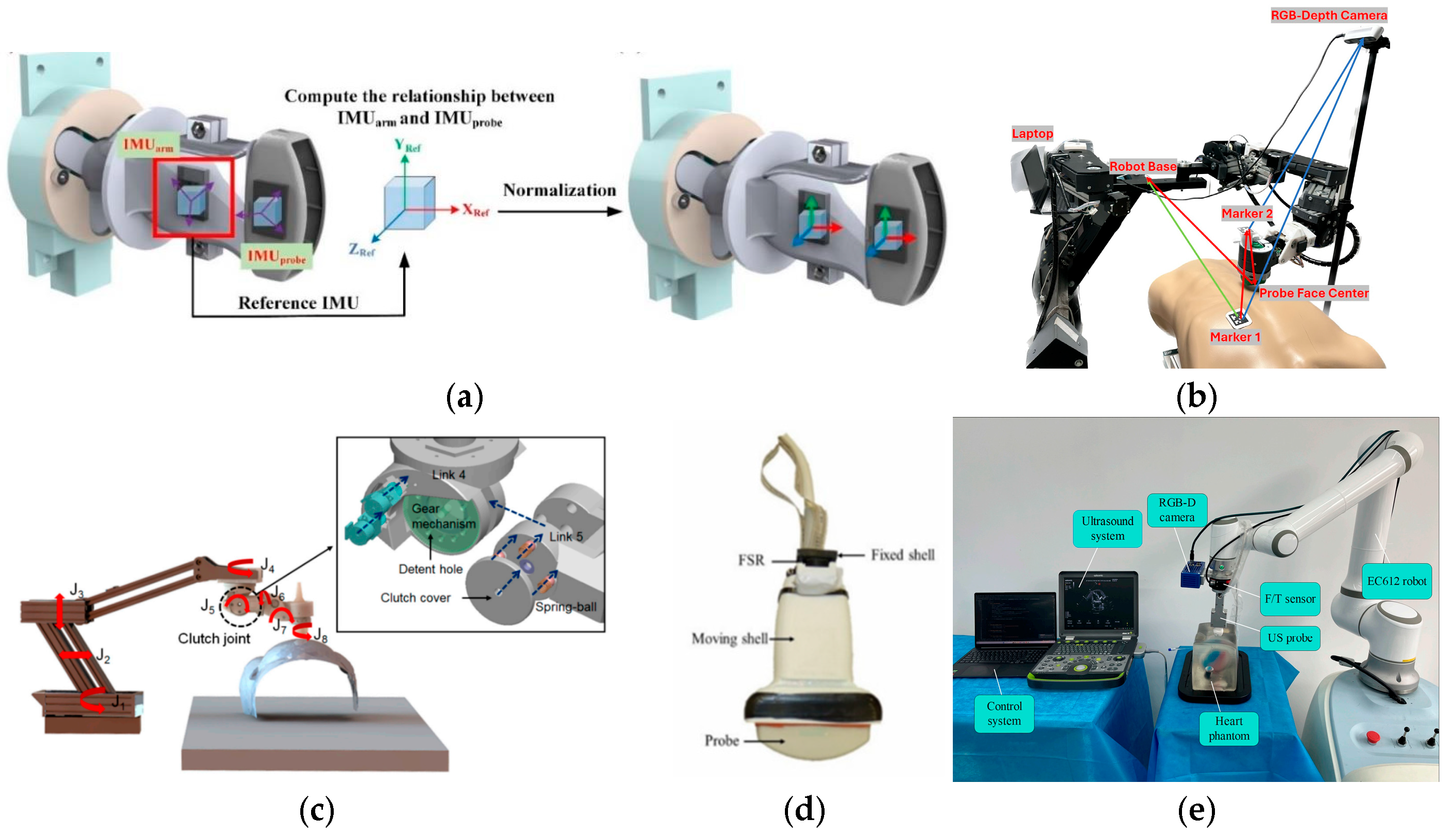 A Review and Perspective of Techniques for Autonomous Robotic ...