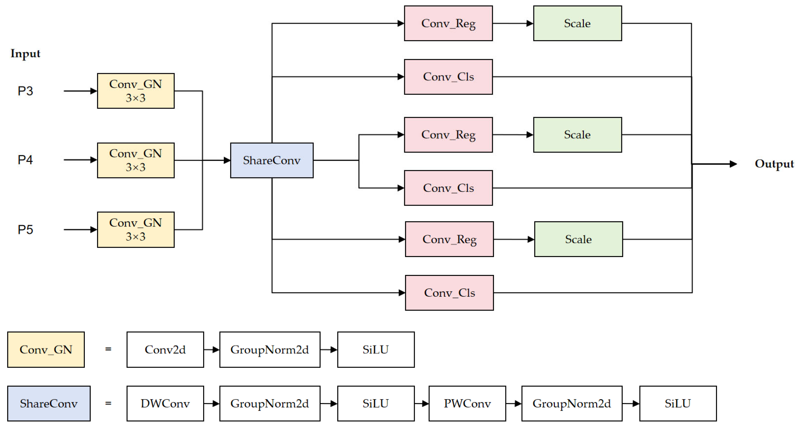MSAdaNet: An Adaptive Multi-Scale Network for Surface Defect Detection ...