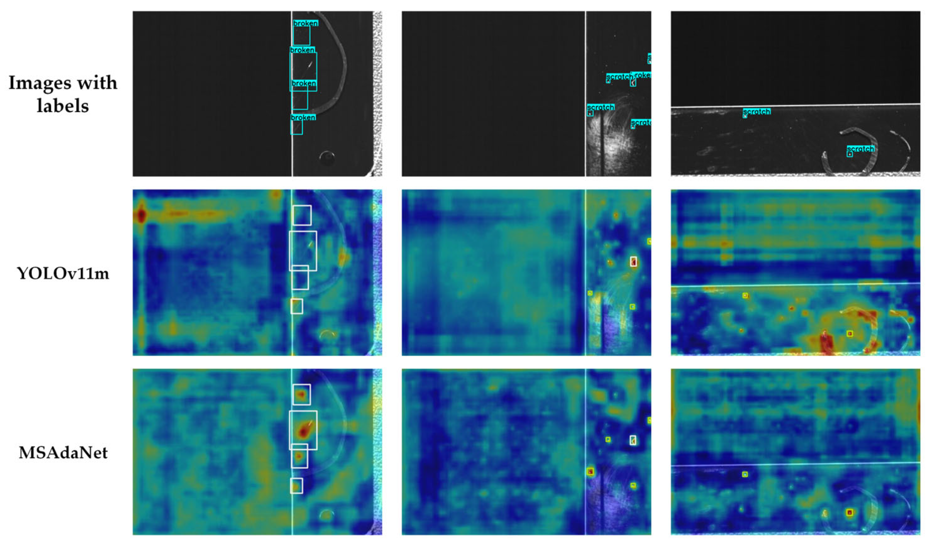 MSAdaNet: An Adaptive Multi-Scale Network for Surface Defect Detection ...