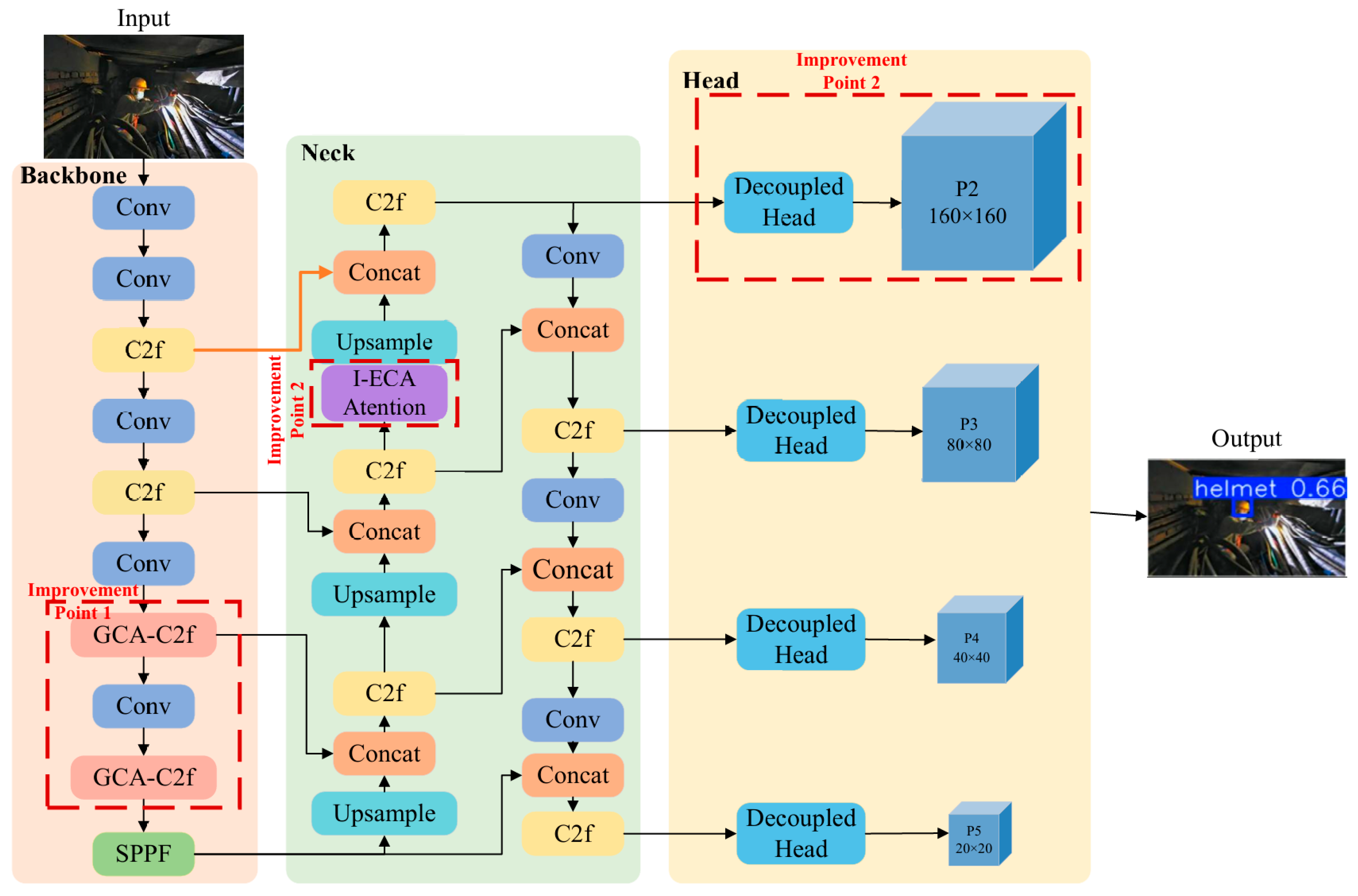 Lightweight Safety Helmet Wearing Detection Algorithm Based on GSA-YOLO