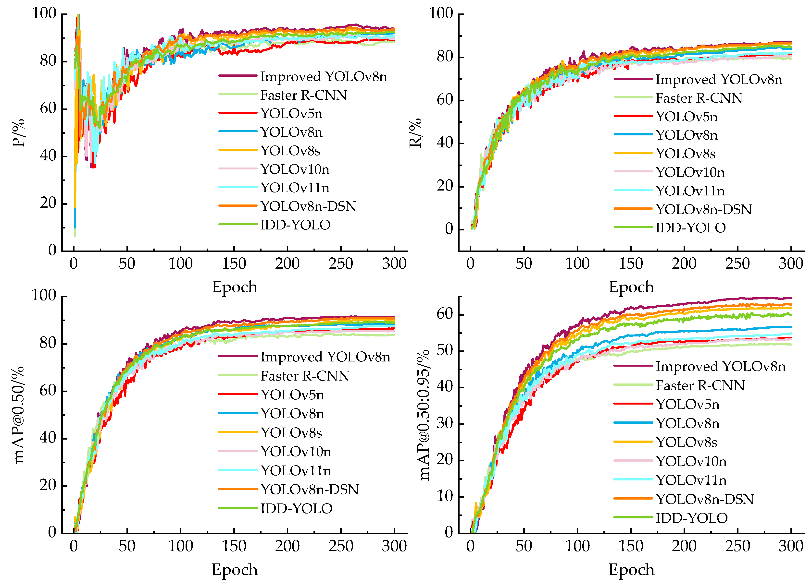 Lightweight Power Line Defect Detection Based on Improved YOLOv8n
