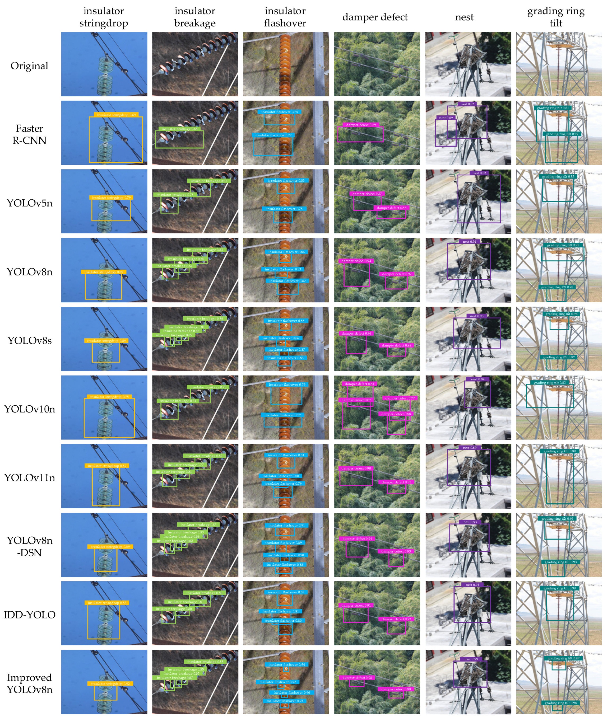 Line Diffect Lightweight Power Line Defect Detection Based on Improved YOLOv8n