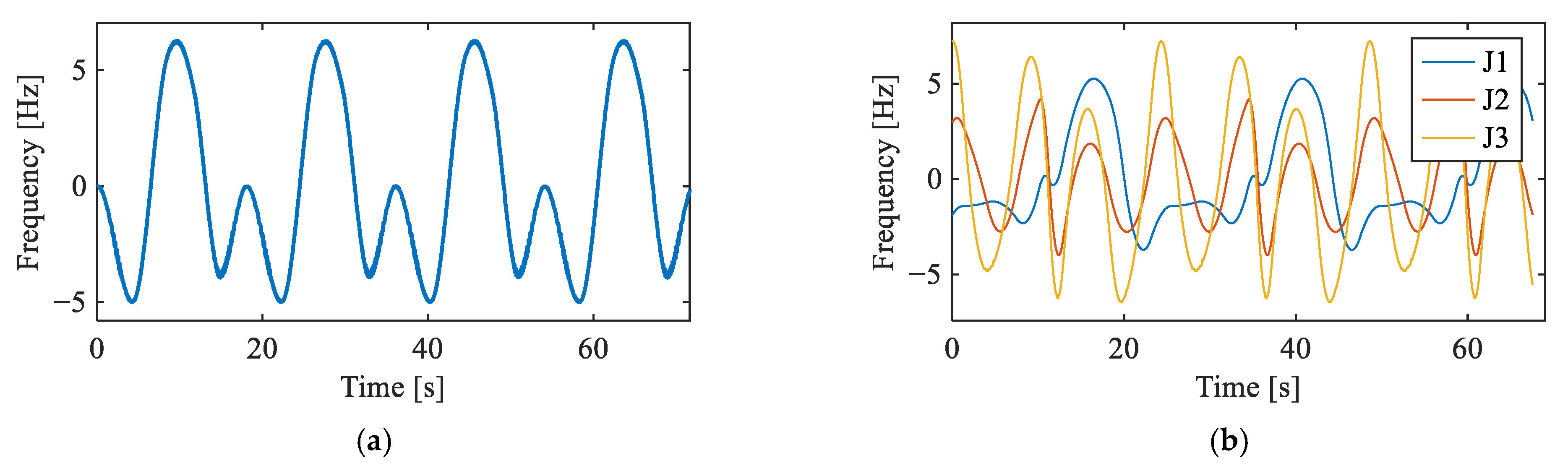 Multi-Channel Vibration Signal Analysis for Flexible Bearing Fault ...