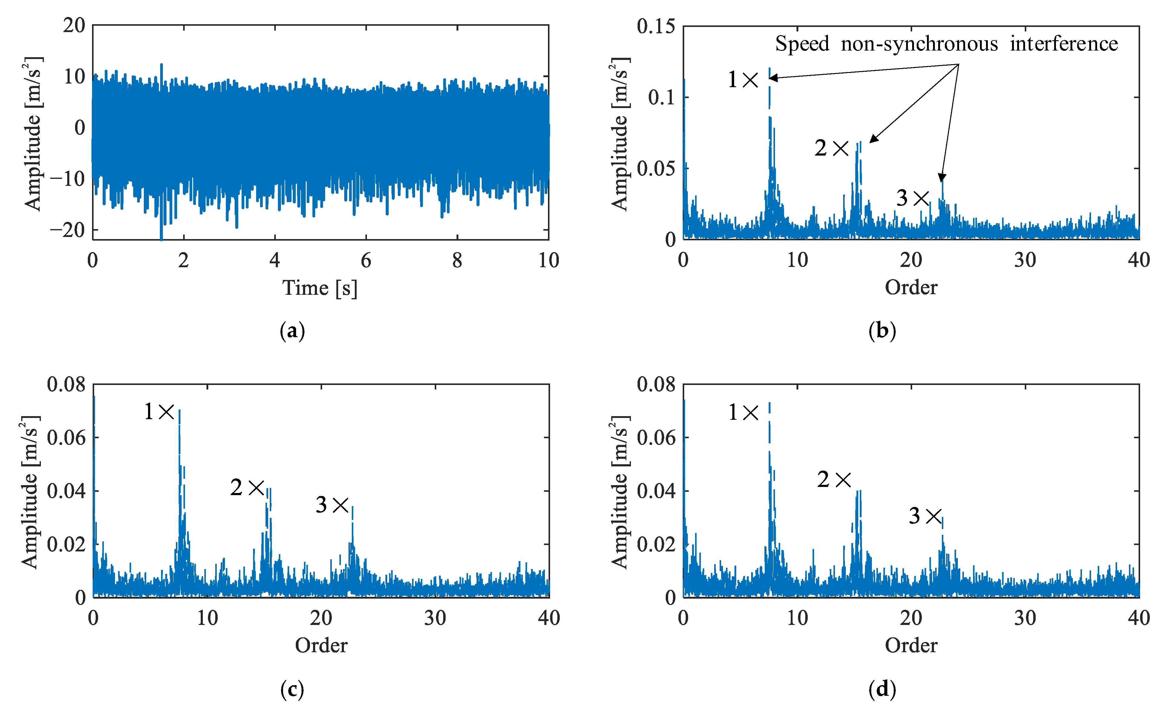 Multi-Channel Vibration Signal Analysis for Flexible Bearing Fault ...