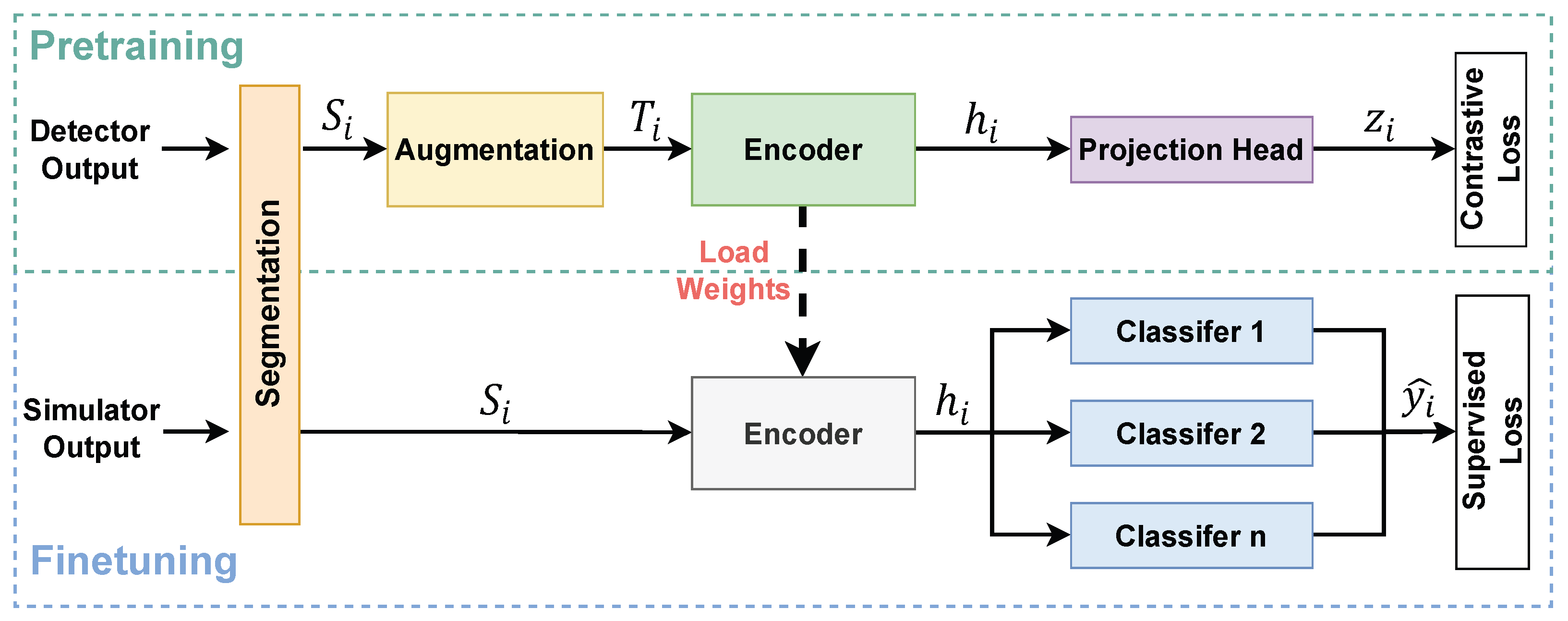 Spectroscopic Pulse Embeddings by Contrastive Learning from Unlabeled ...