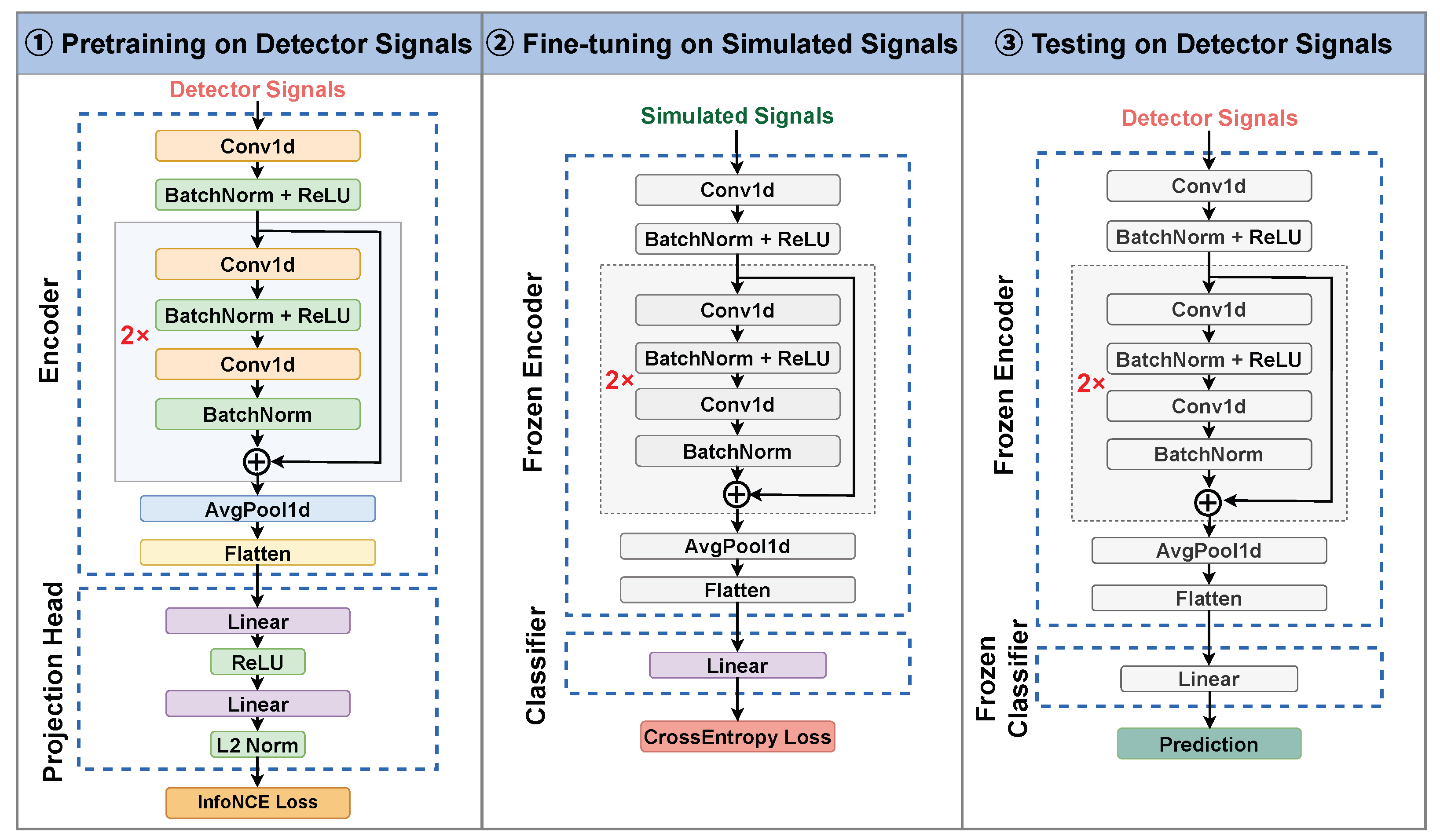 Spectroscopic Pulse Embeddings by Contrastive Learning from Unlabeled ...