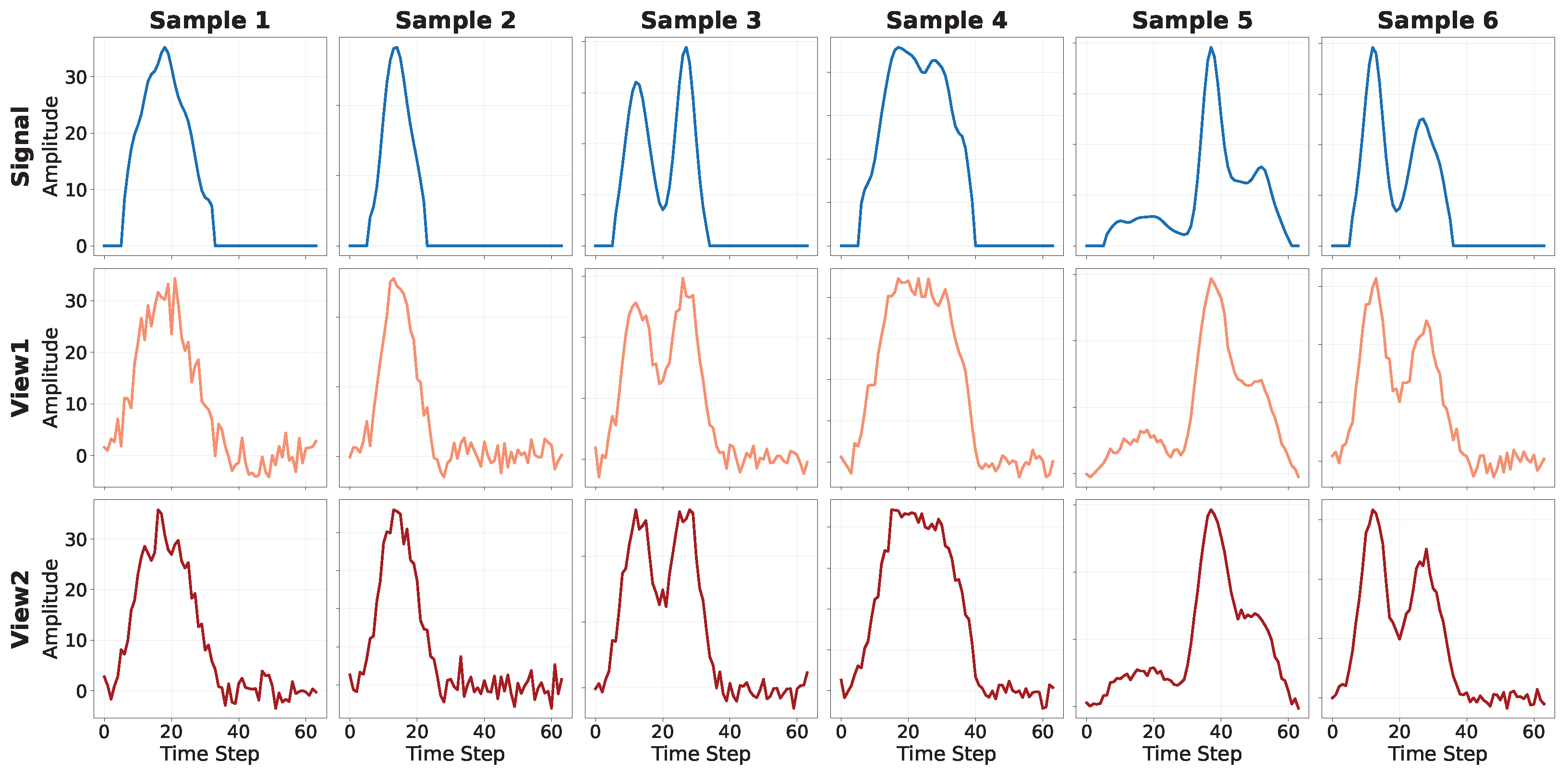 Spectroscopic Pulse Embeddings by Contrastive Learning from Unlabeled ...