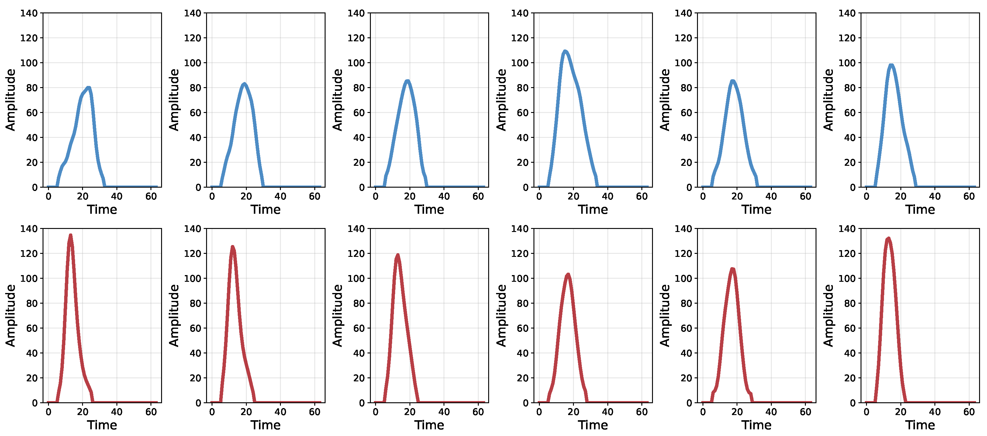 Spectroscopic Pulse Embeddings by Contrastive Learning from Unlabeled ...