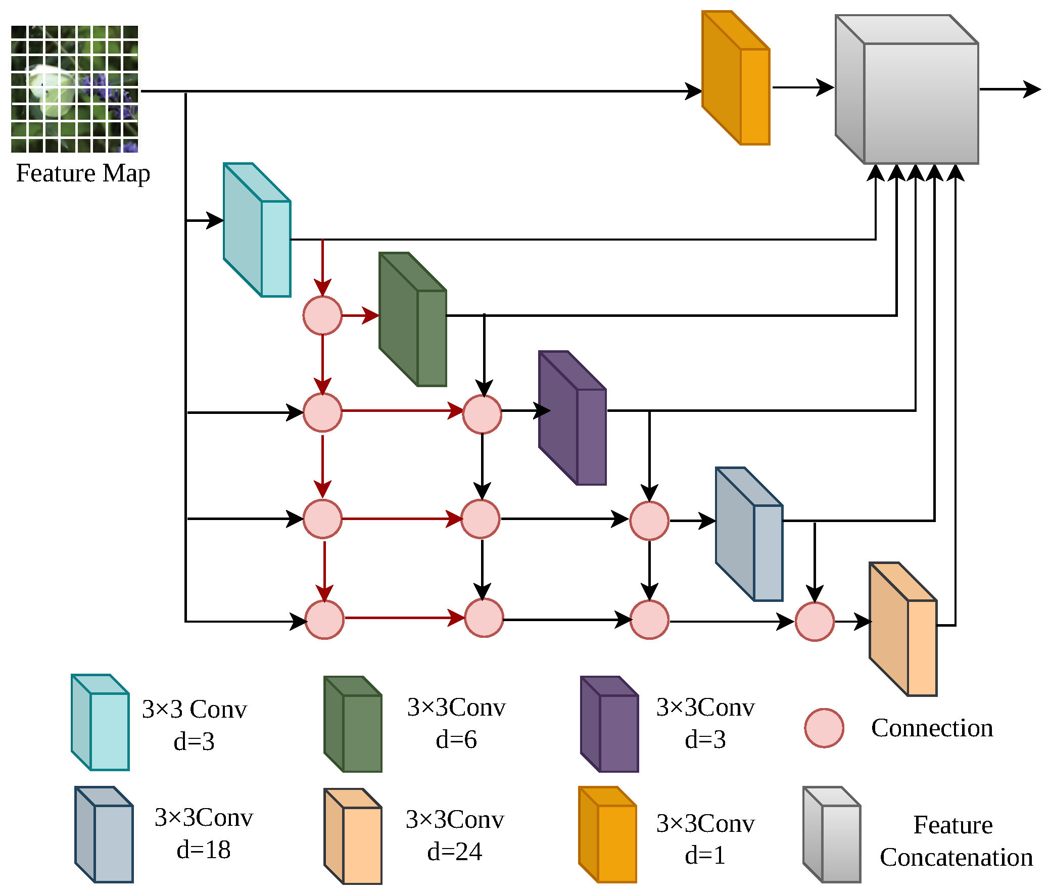SAF-SD: Self-Distillation Object Segmentation Method Based on ...