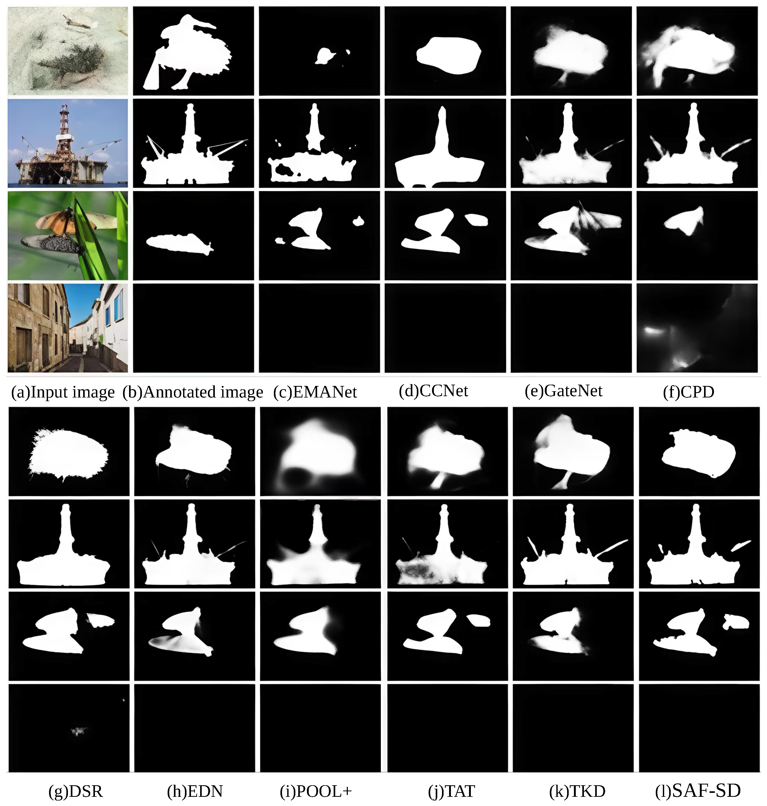 SAF-SD: Self-Distillation Object Segmentation Method Based on ...