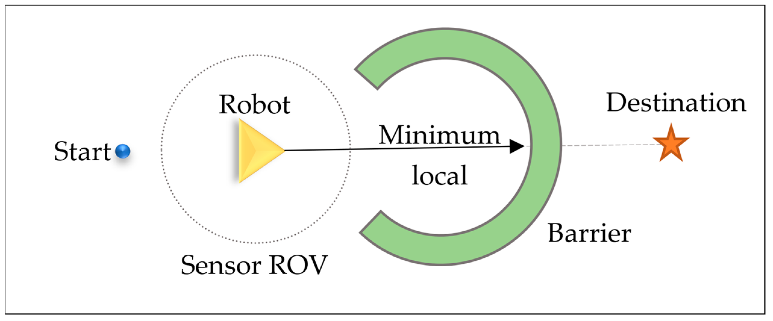 Characterizing Pedestrian Network from Segmented 3D Point Clouds for ...