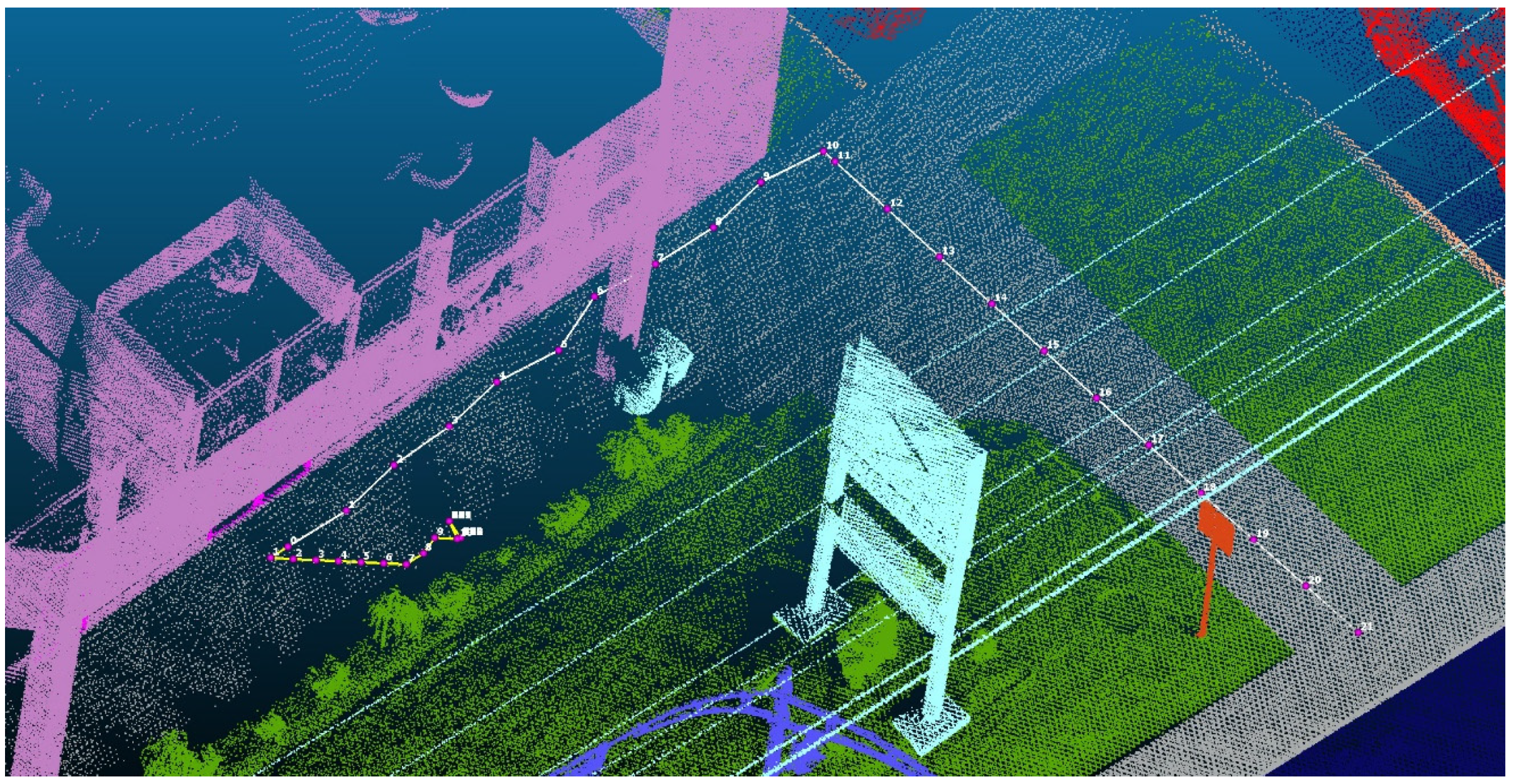 Characterizing Pedestrian Network from Segmented 3D Point Clouds for ...