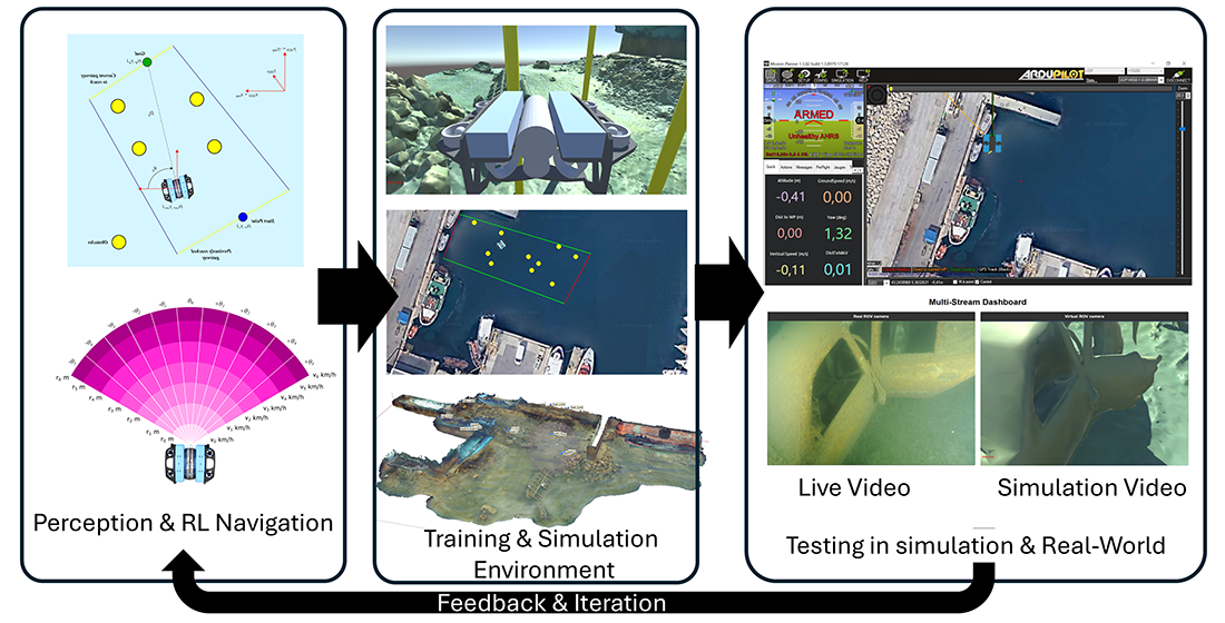 Deep Reinforcement Learning for Autonomous Underwater Navigation: A ...