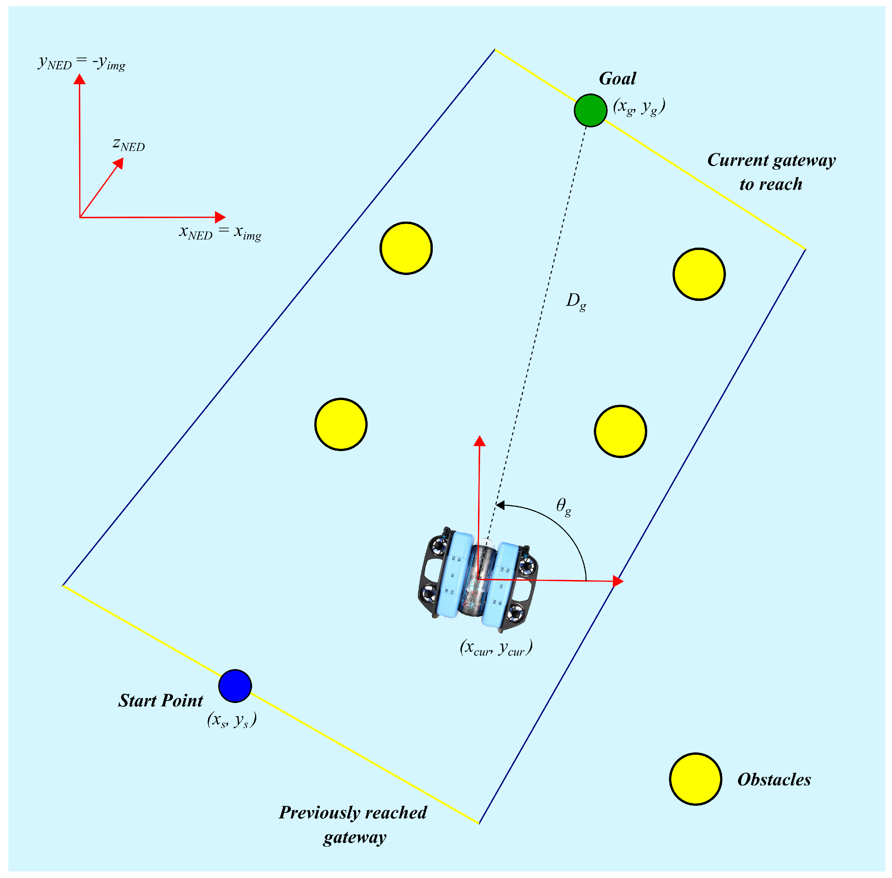 Deep Reinforcement Learning for Autonomous Underwater Navigation: A ...