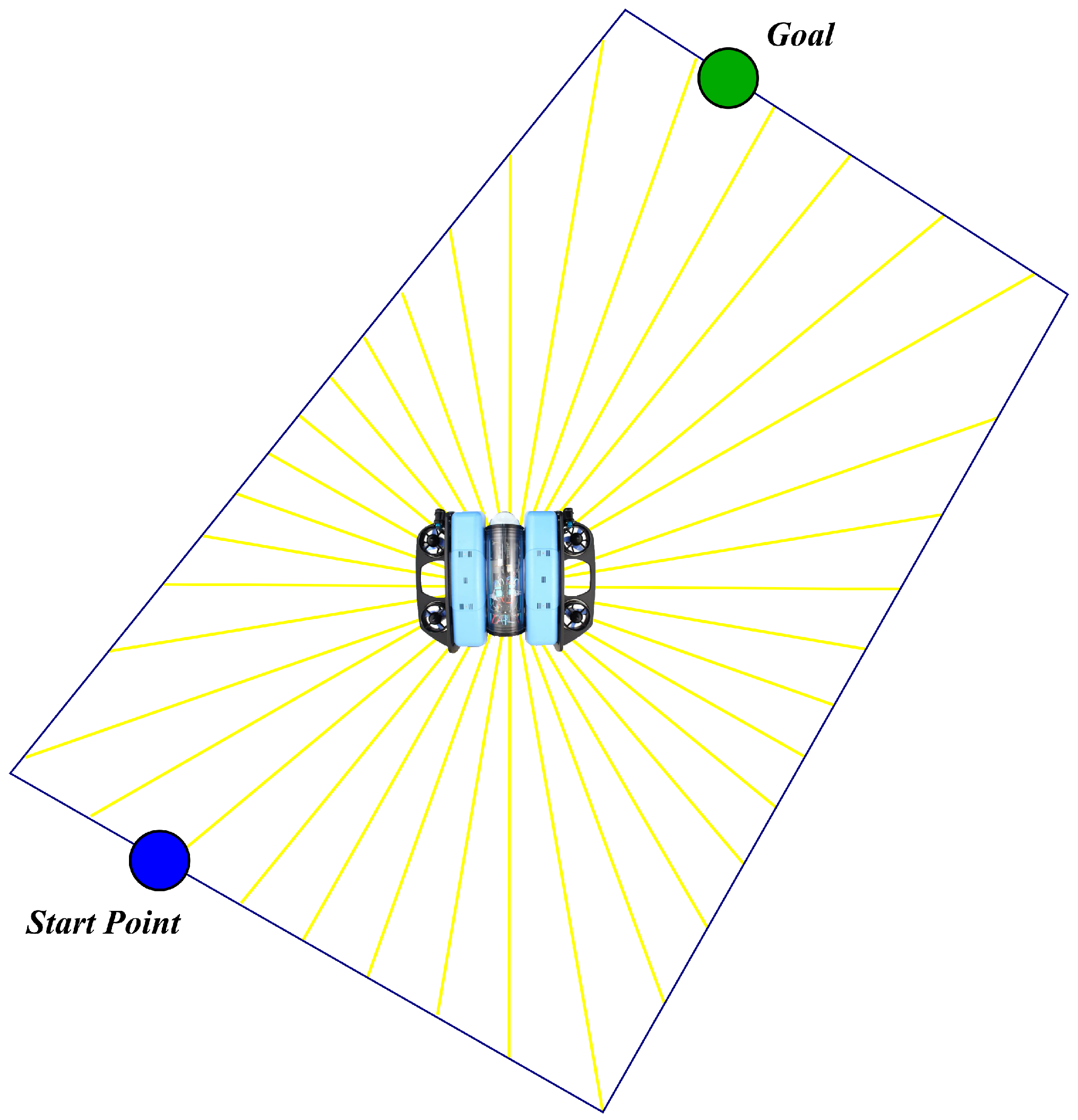 Deep Reinforcement Learning for Autonomous Underwater Navigation: A ...