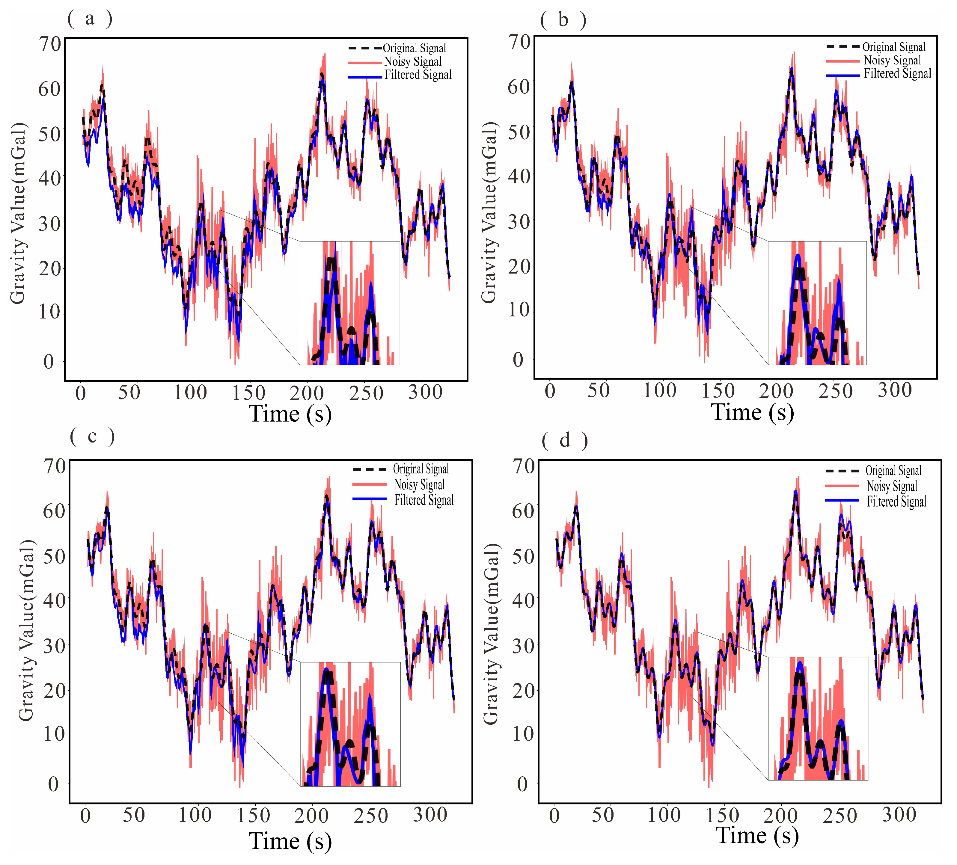 A Deep Learning-Enhanced Adaptive Kalman Filter with Multi-Scale ...